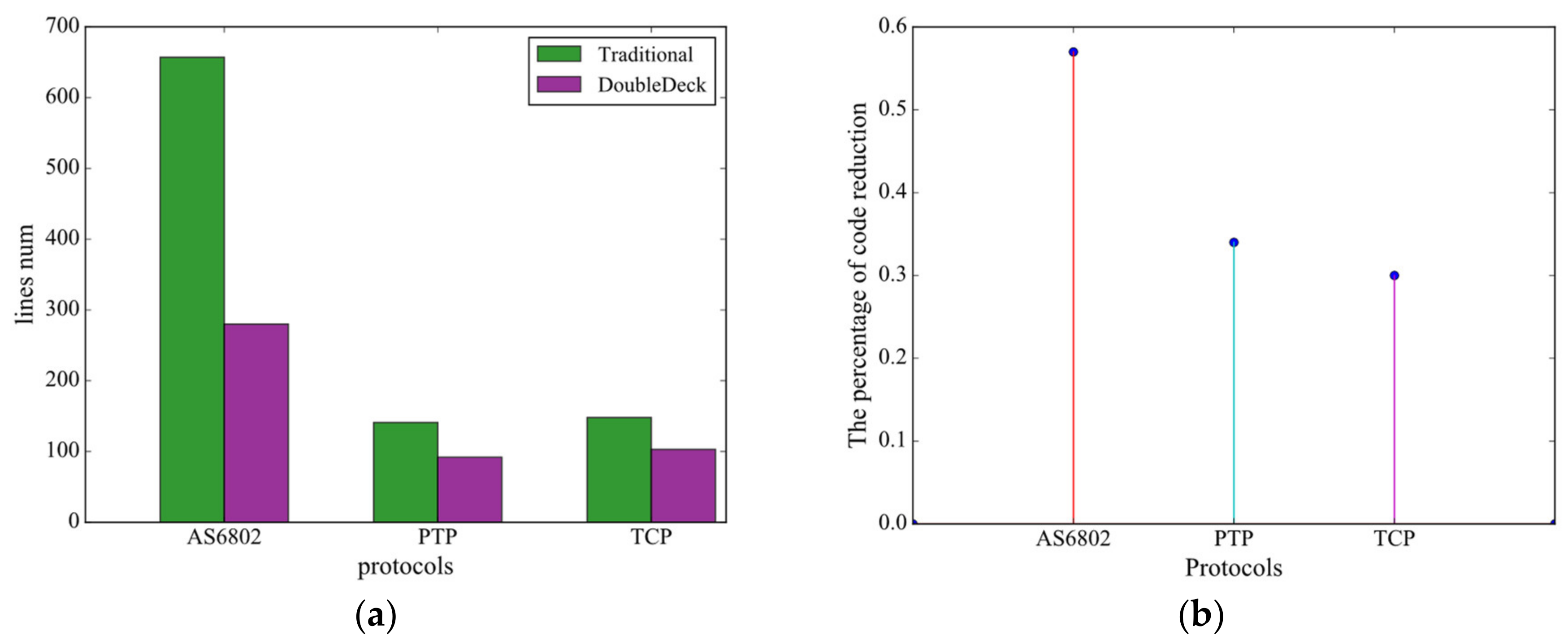 Electronics 09 01647 g012