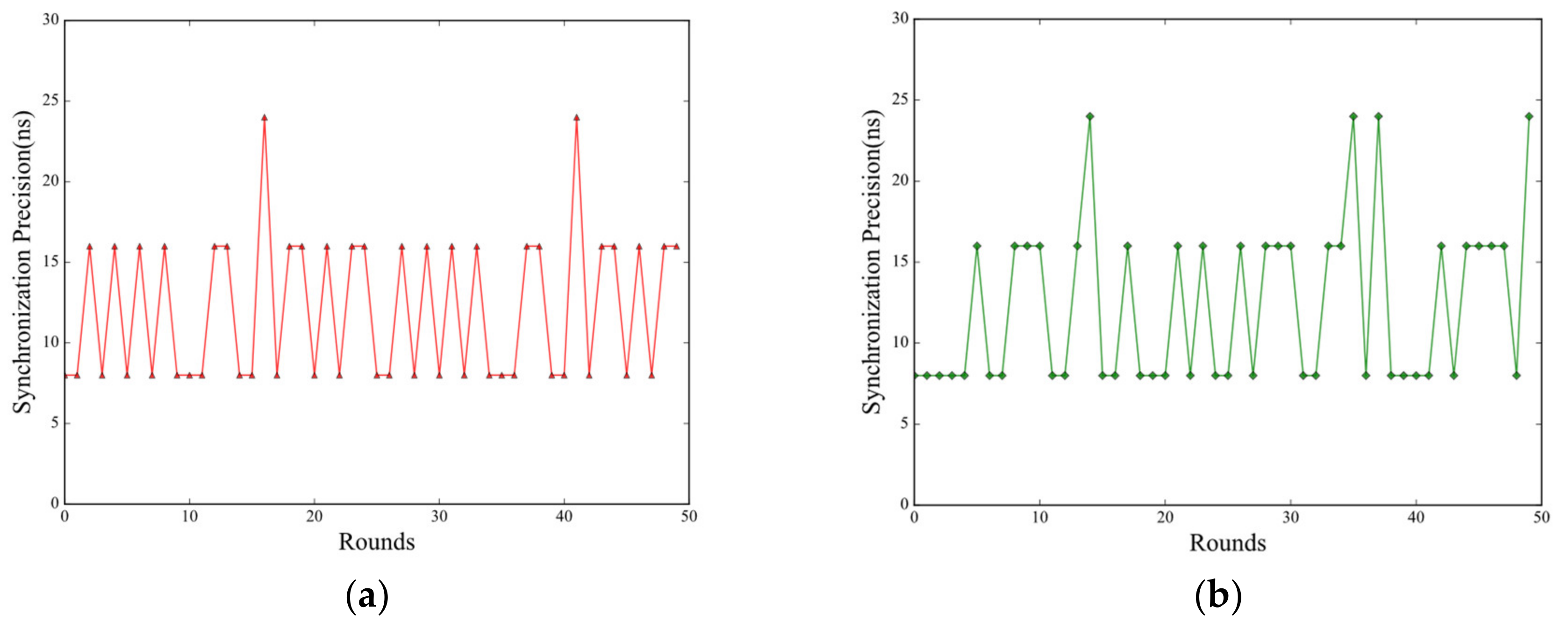 Electronics 09 01647 g013