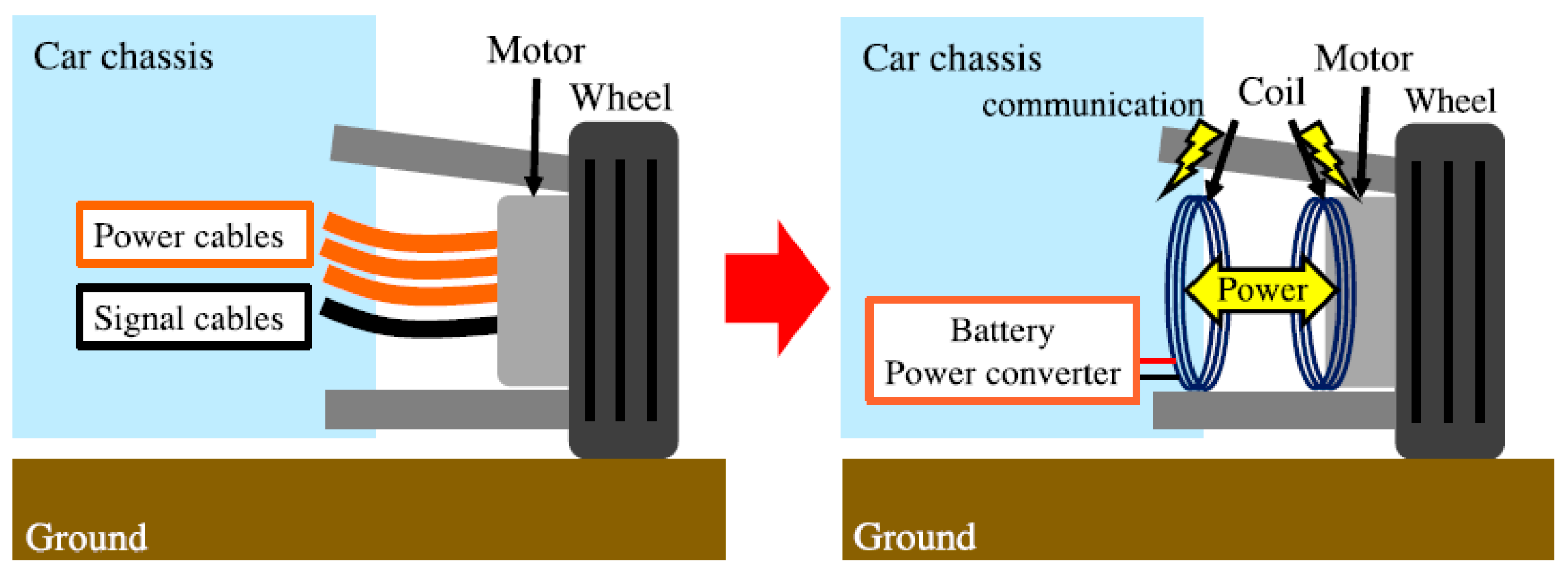 Electronics 09 01648 g001 Electronics 09 01648 g001