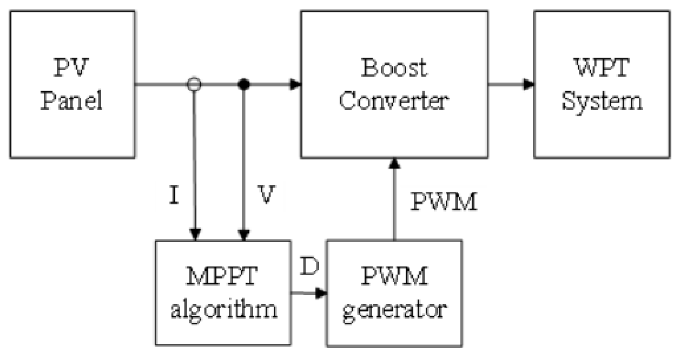 Electronics 09 01648 g004 Electronics 09 01648 g004