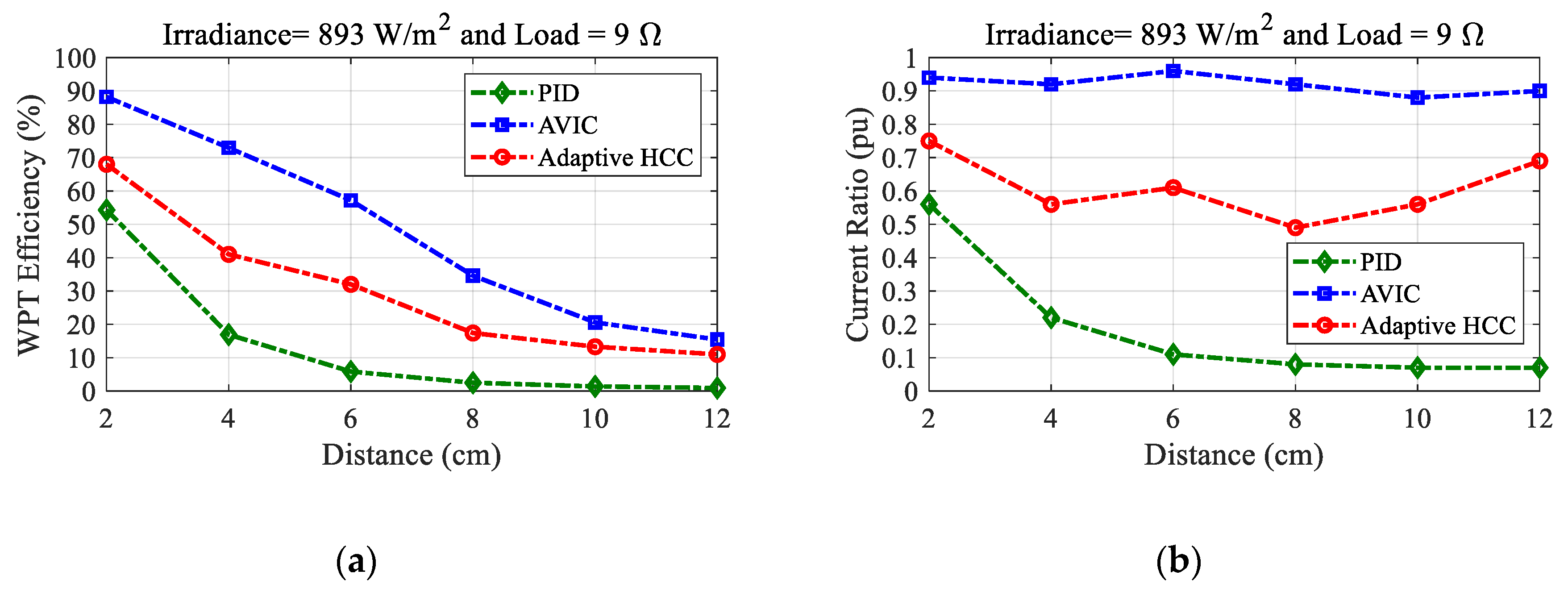 Electronics 09 01648 g021 Electronics 09 01648 g021