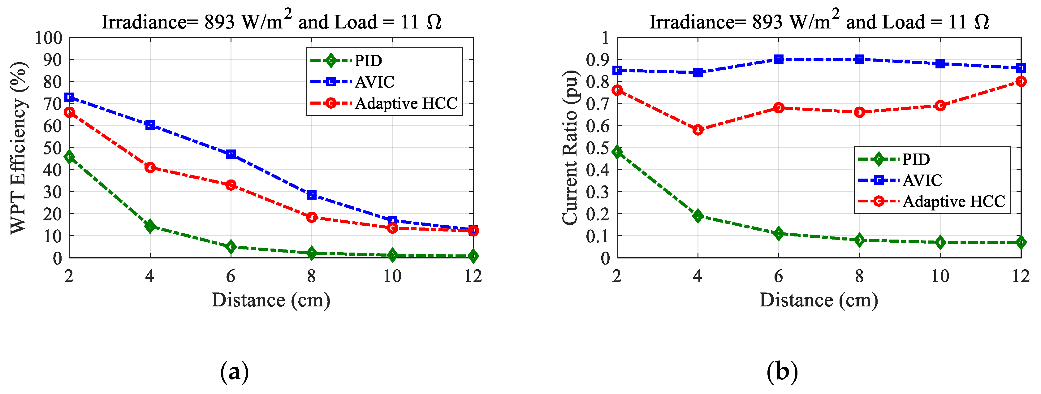Electronics 09 01648 g022 Electronics 09 01648 g022