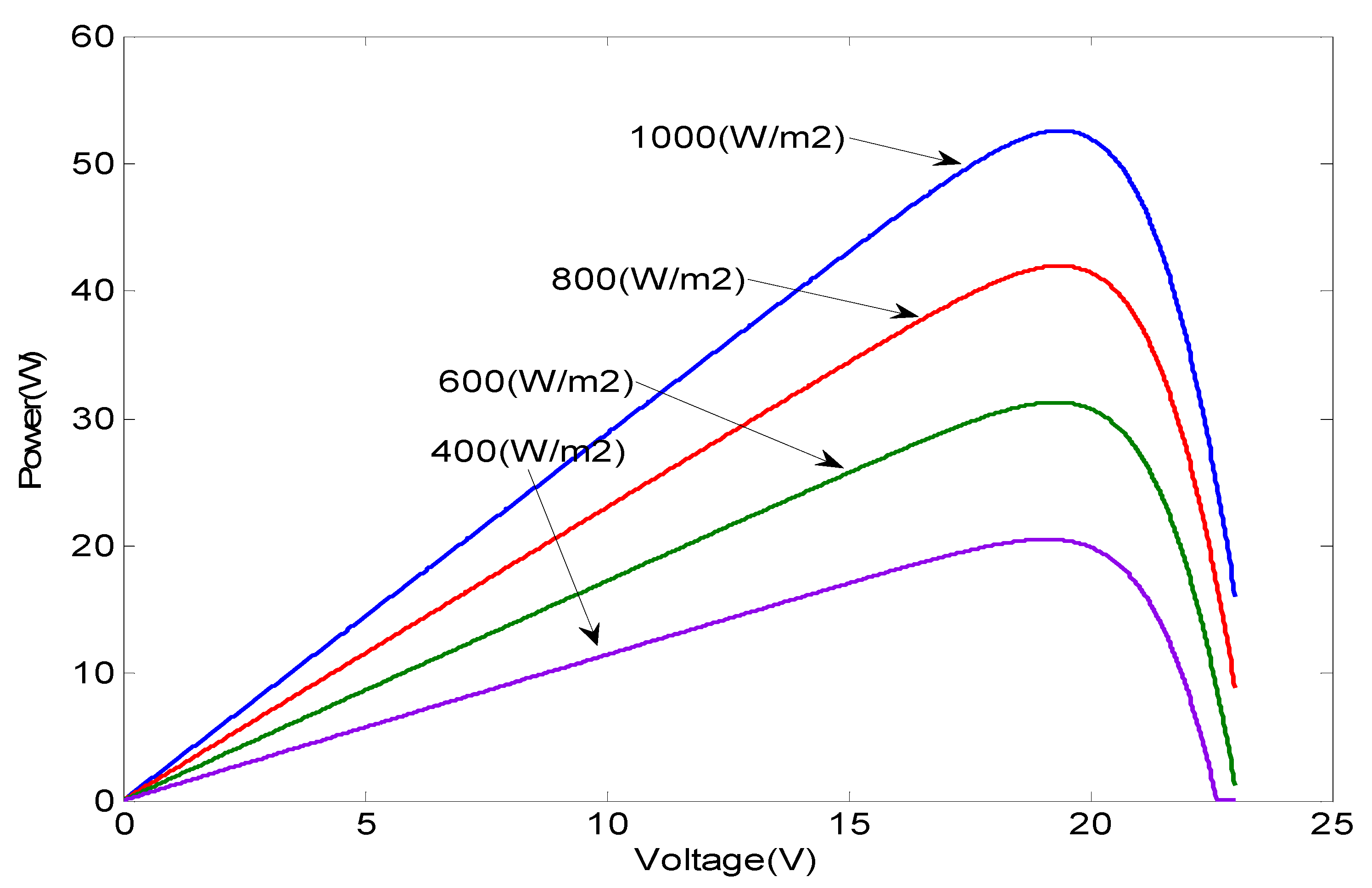 Electronics 09 01651 g008