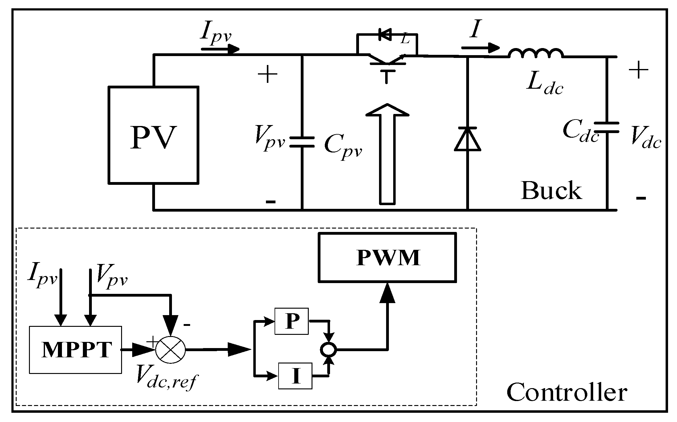 Electronics 09 01651 g025
