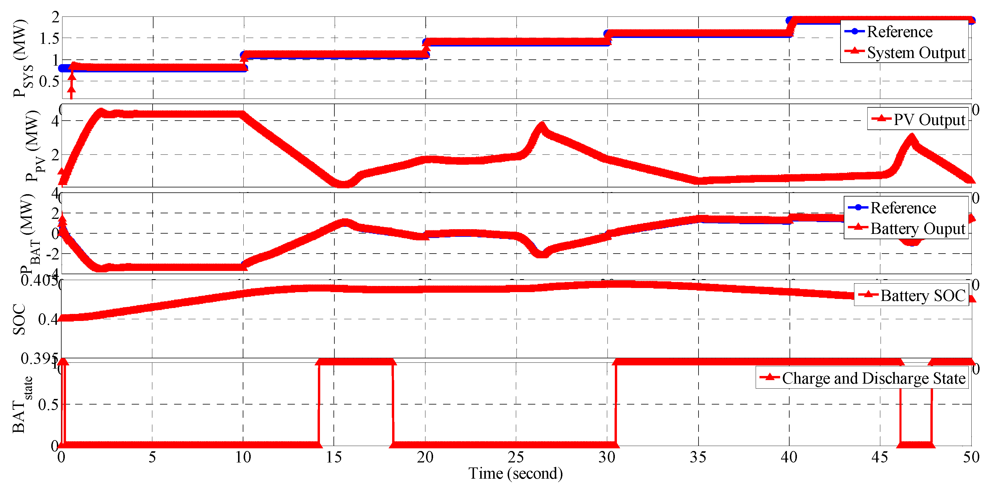 Electronics 09 01651 g038