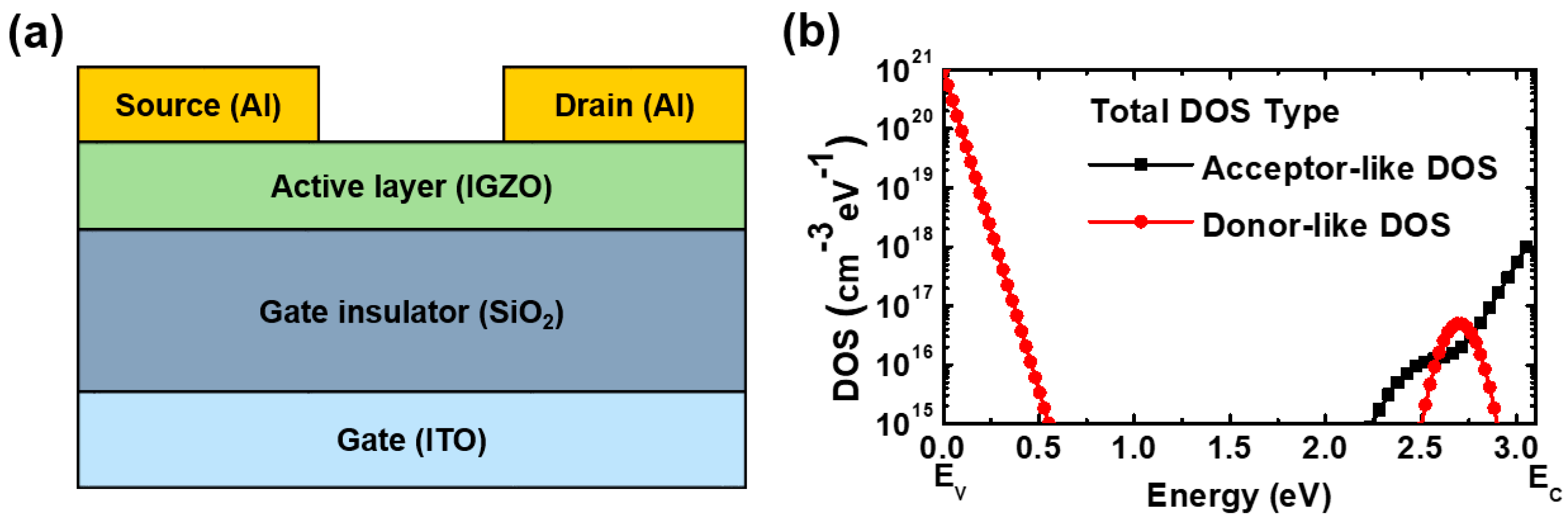Electronics 09 01652 g001 Electronics 09 01652 g001