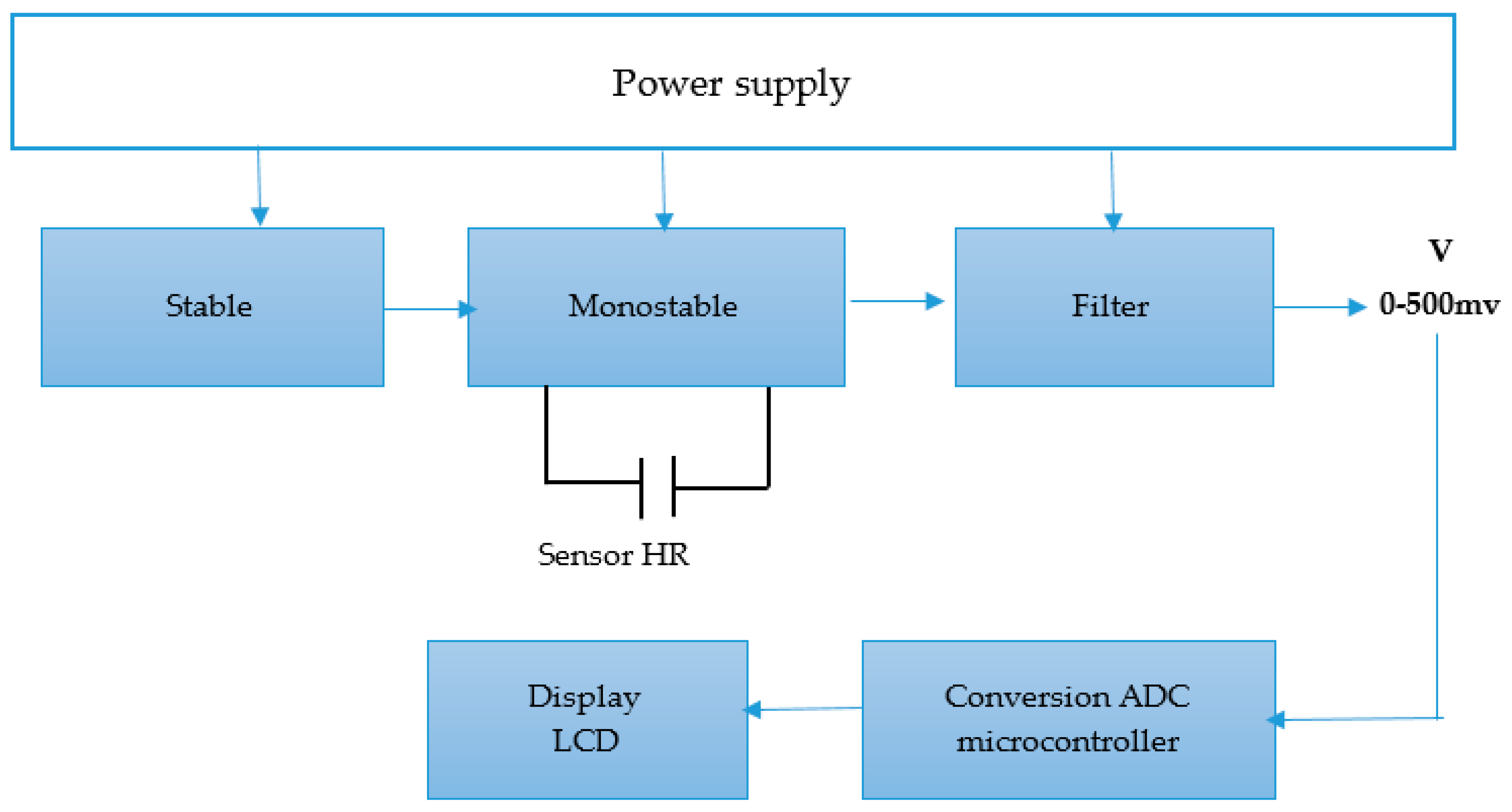 Electronics 09 01658 g003
