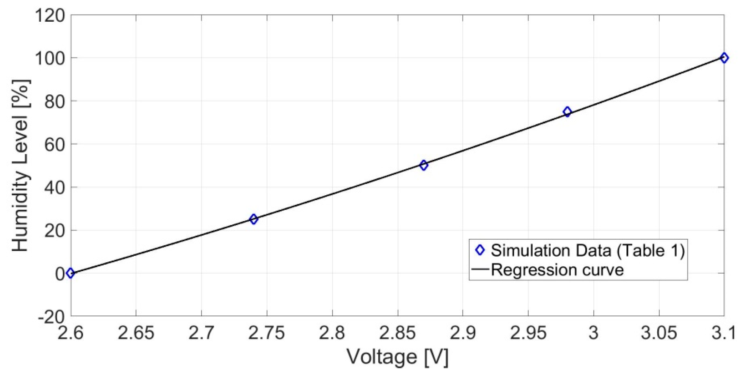Electronics 09 01658 g005