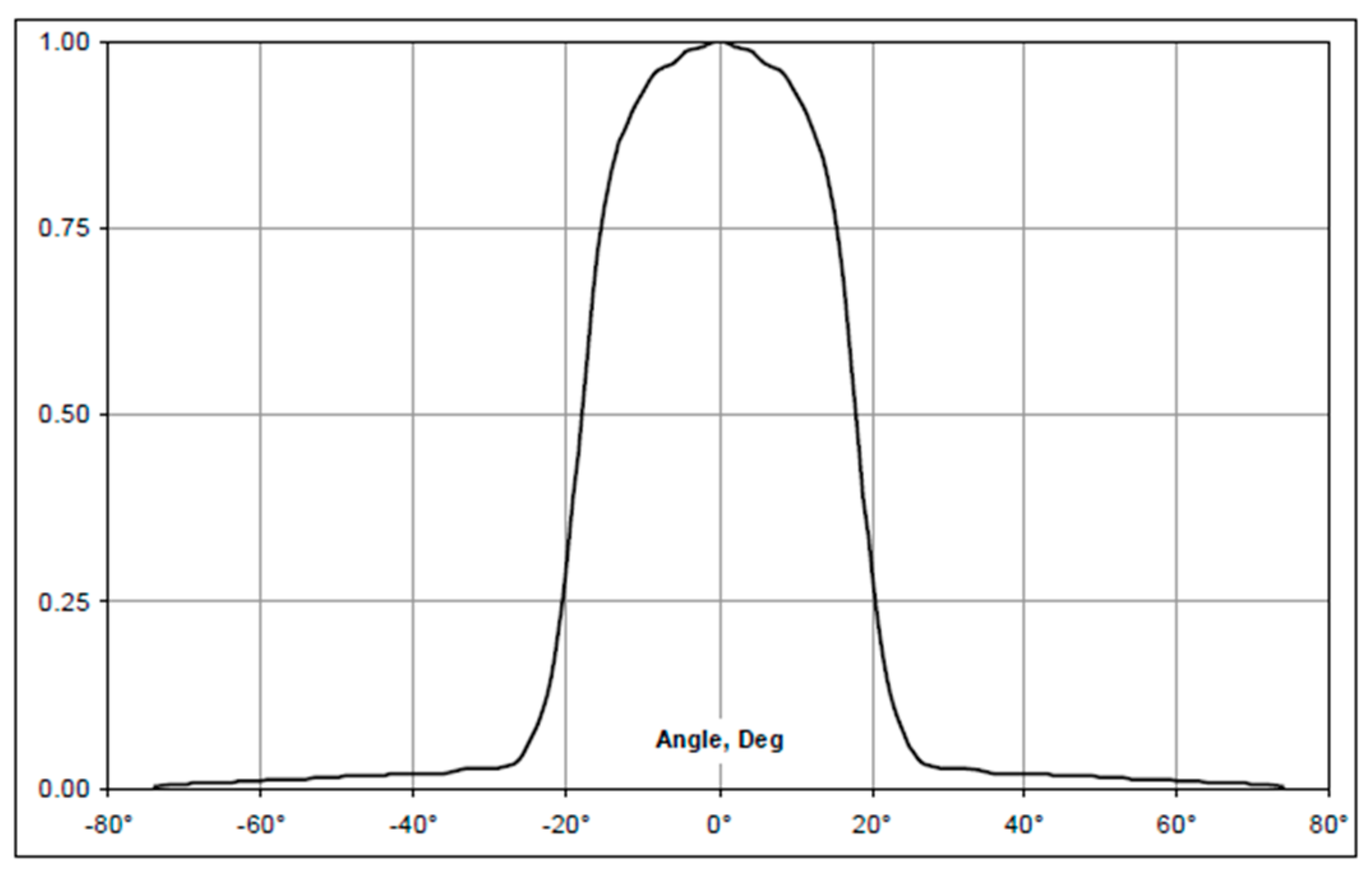 Electronics 09 01658 g010