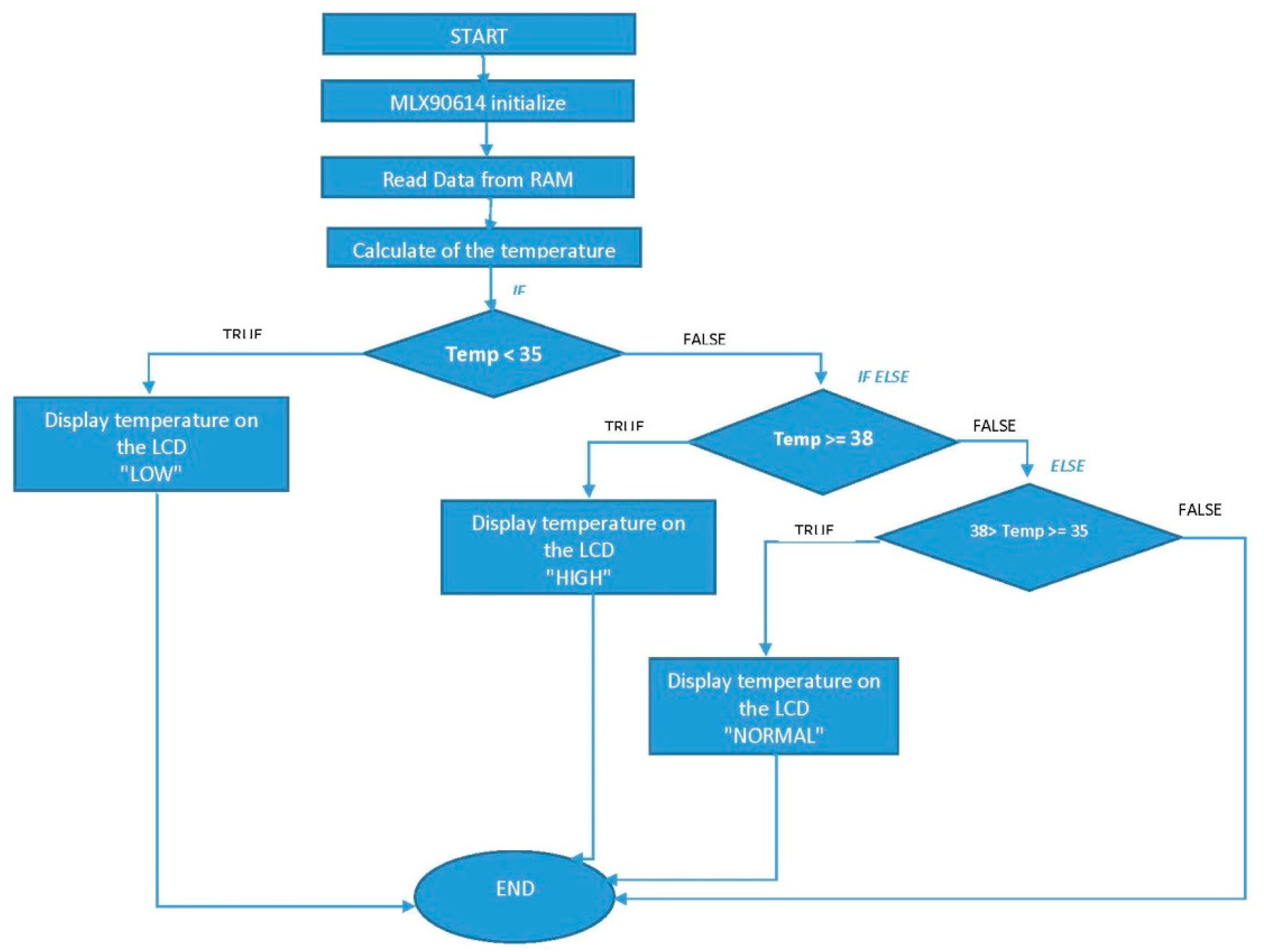 Electronics 09 01658 g011