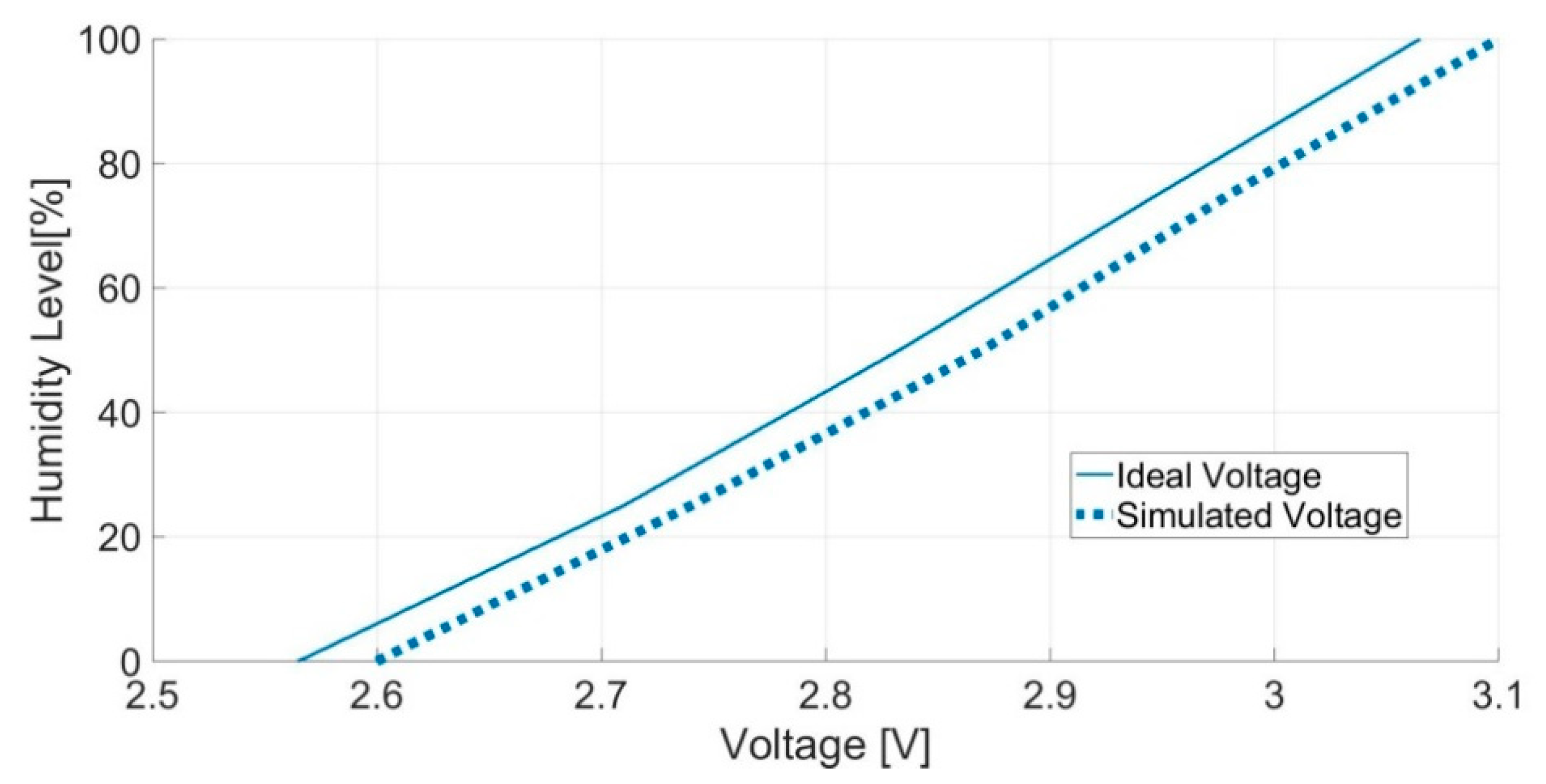 Electronics 09 01658 g015