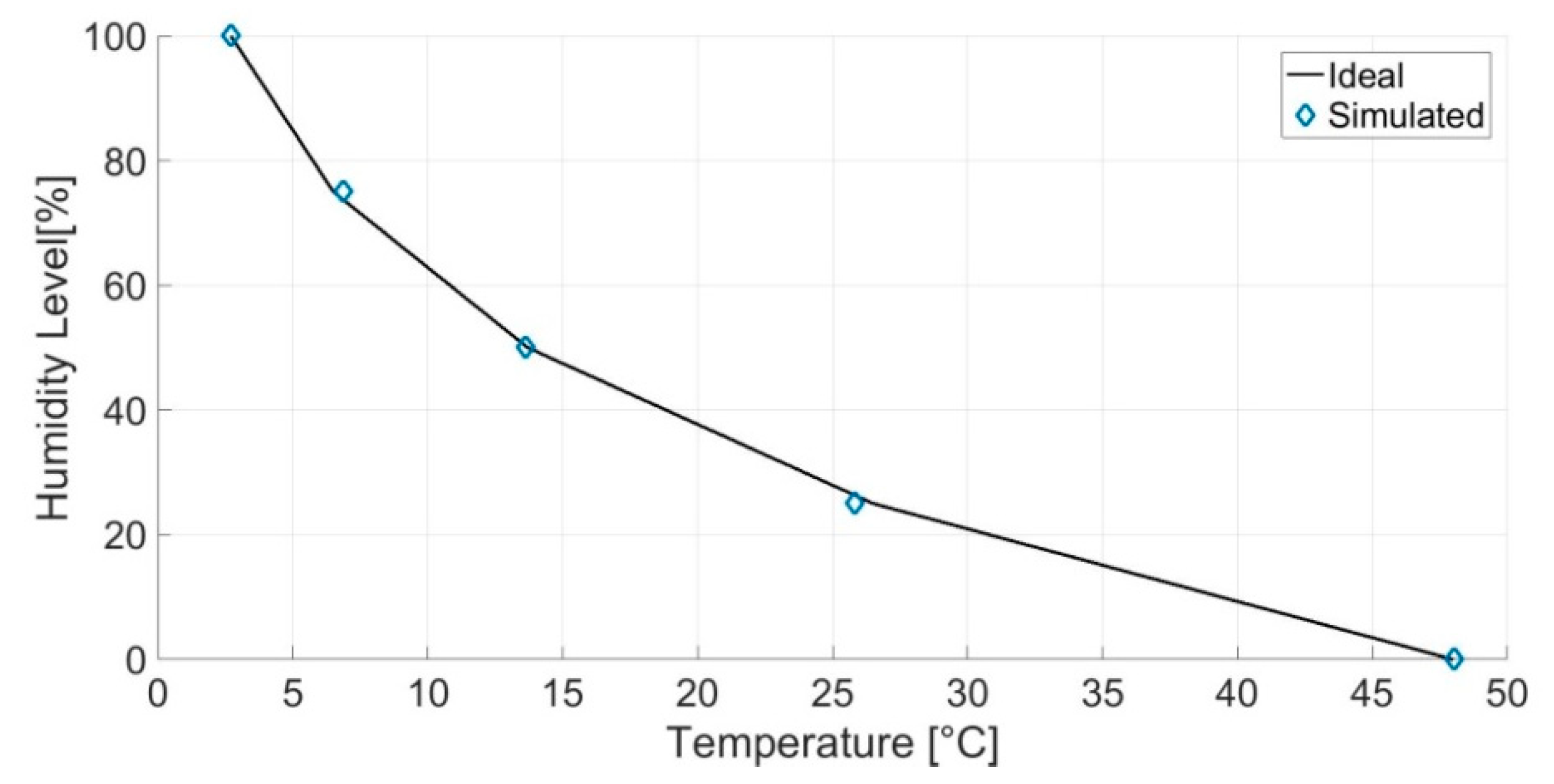 Electronics 09 01658 g016