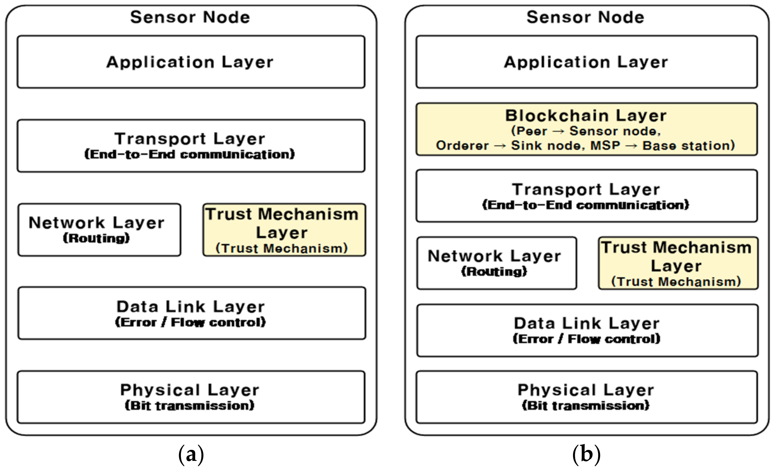 Electronics 09 01659 g005