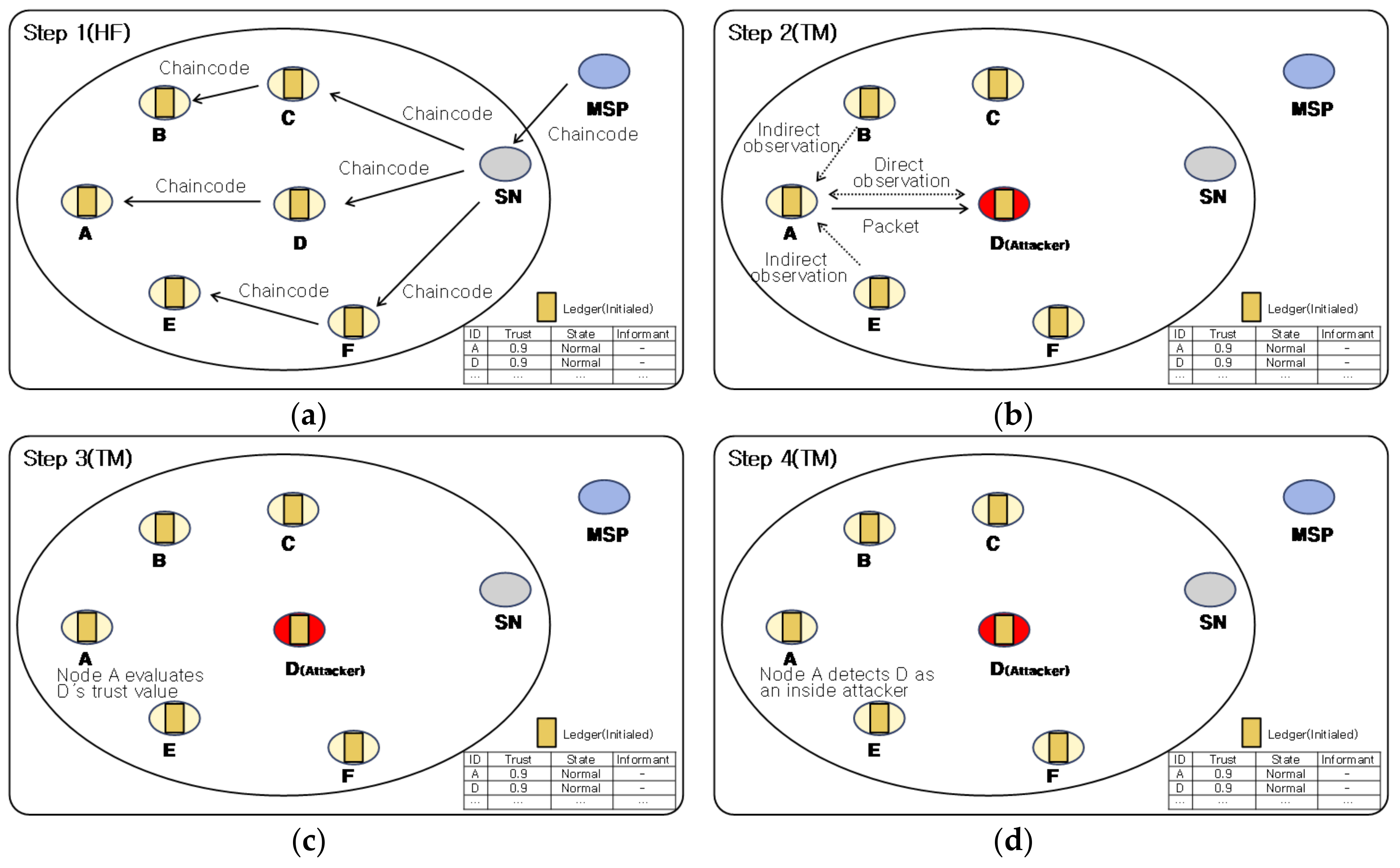 Electronics 09 01659 g007a