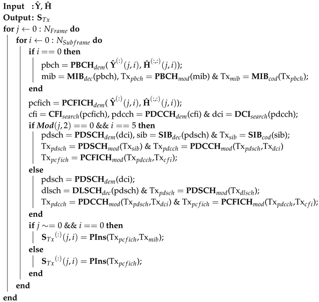 Electronics 09 01662 i004