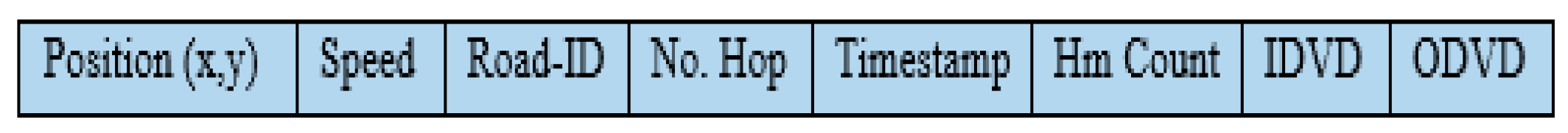 Electronics 09 01663 g002