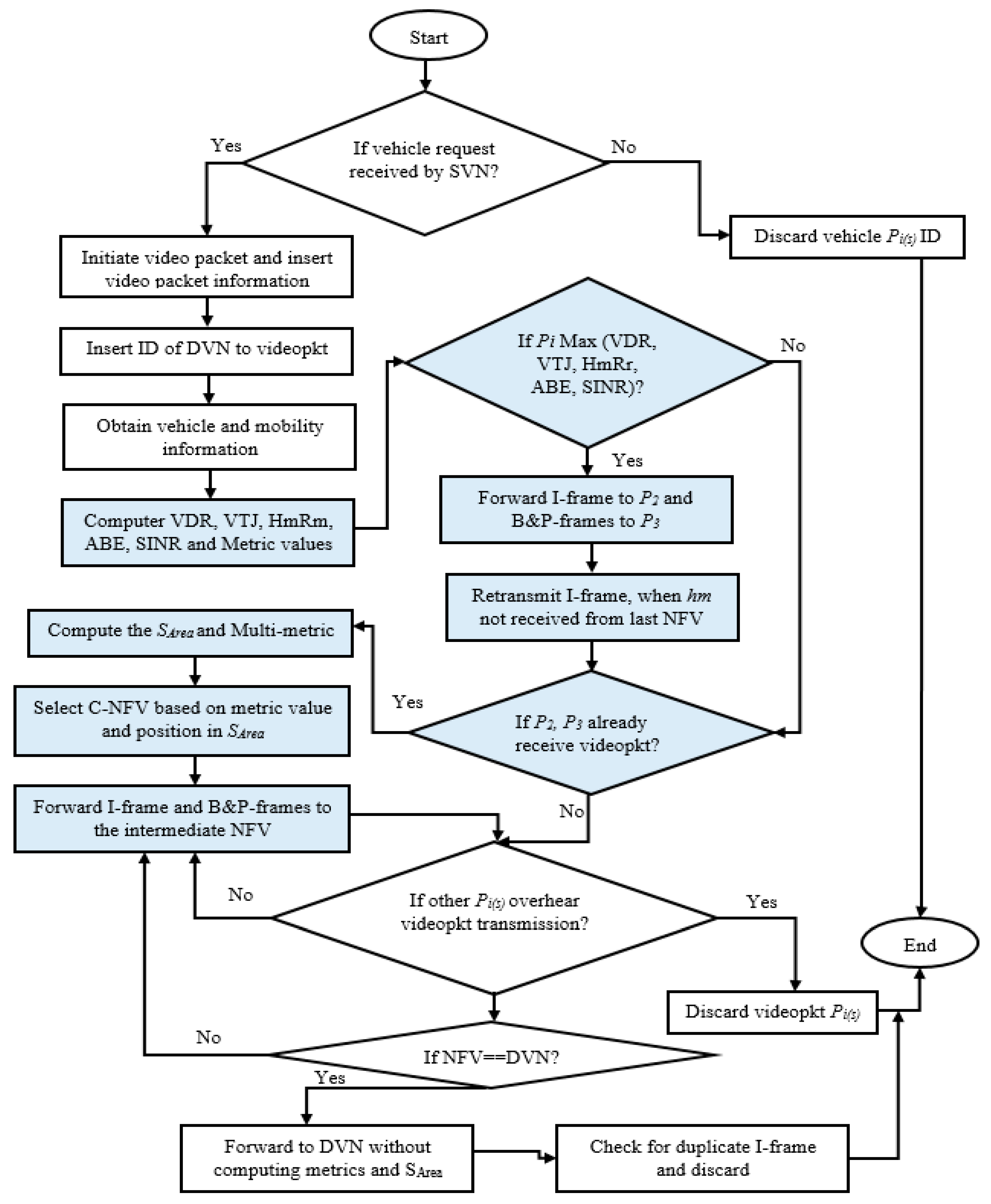 Electronics 09 01663 g003