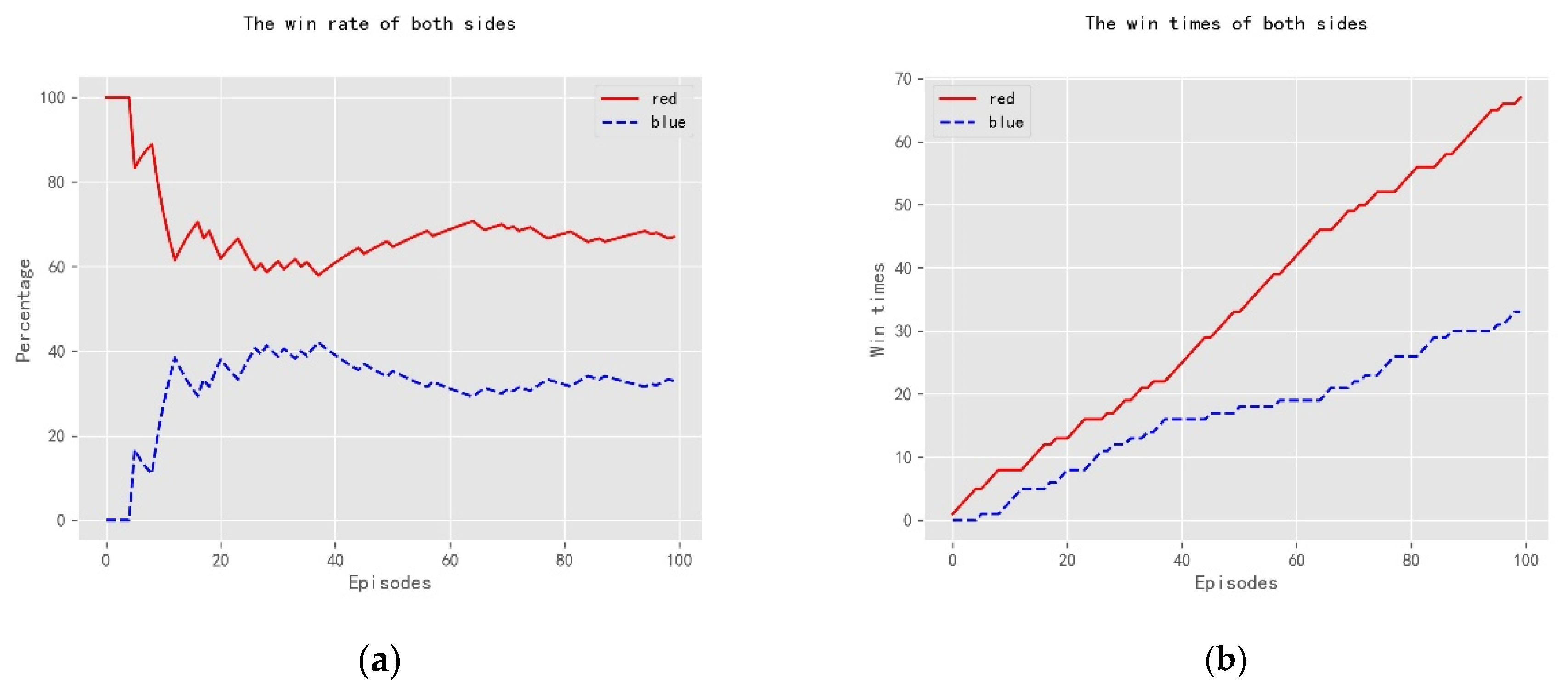 Electronics 09 01668 g013