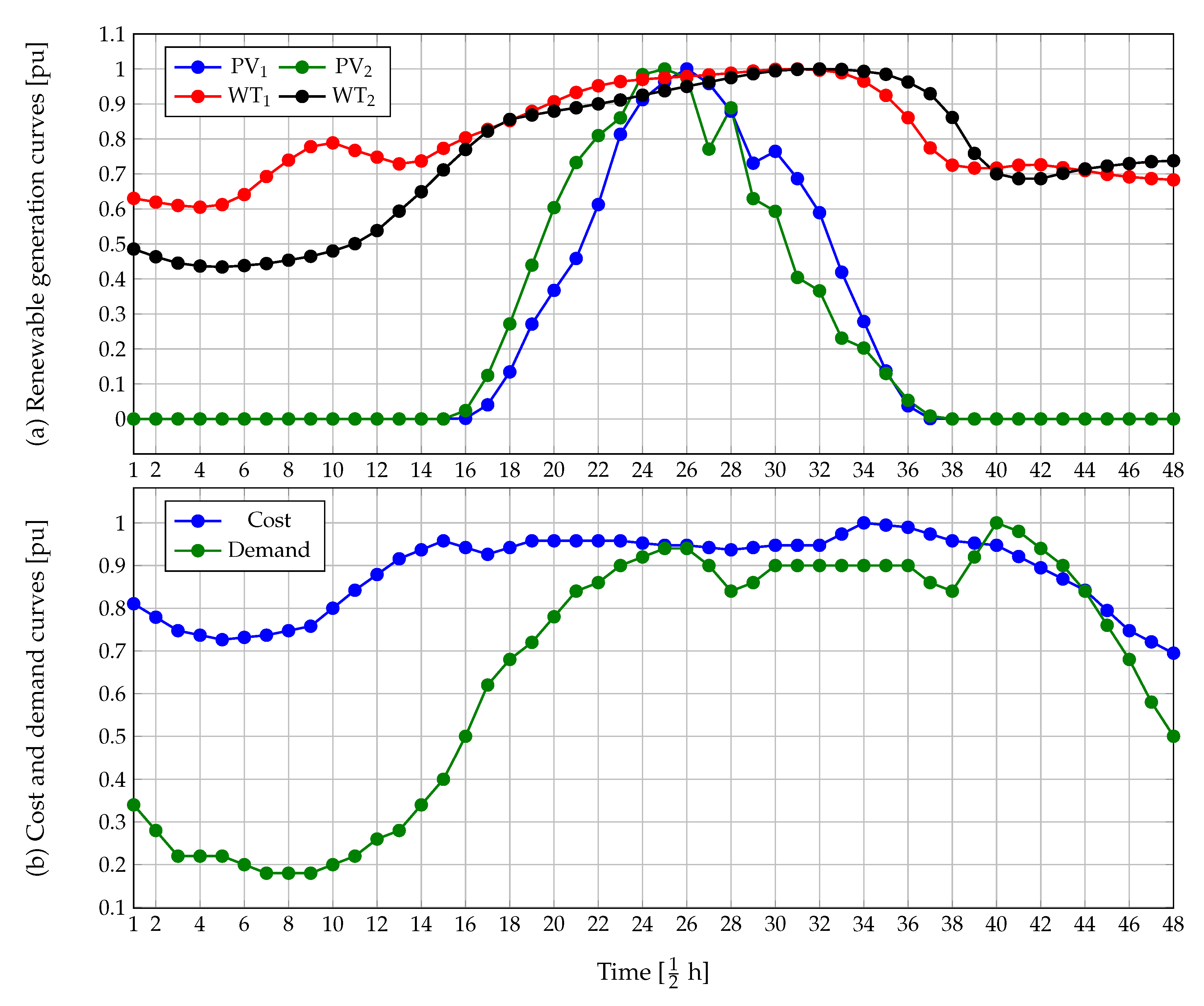 Electronics 09 01677 g005