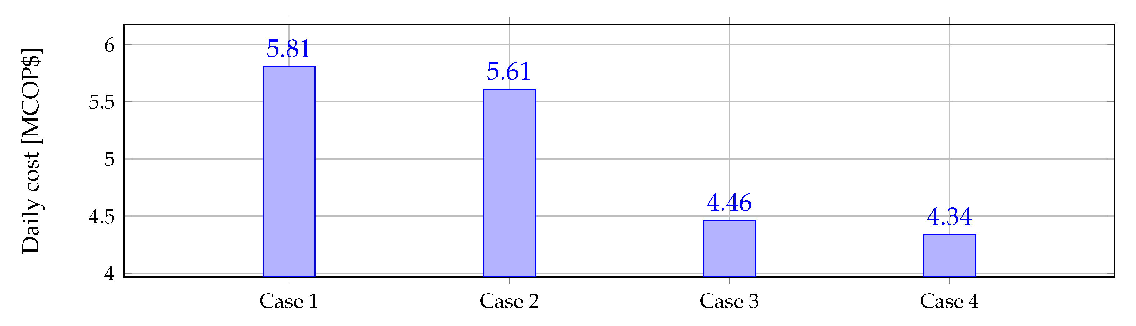 Electronics 09 01677 g006