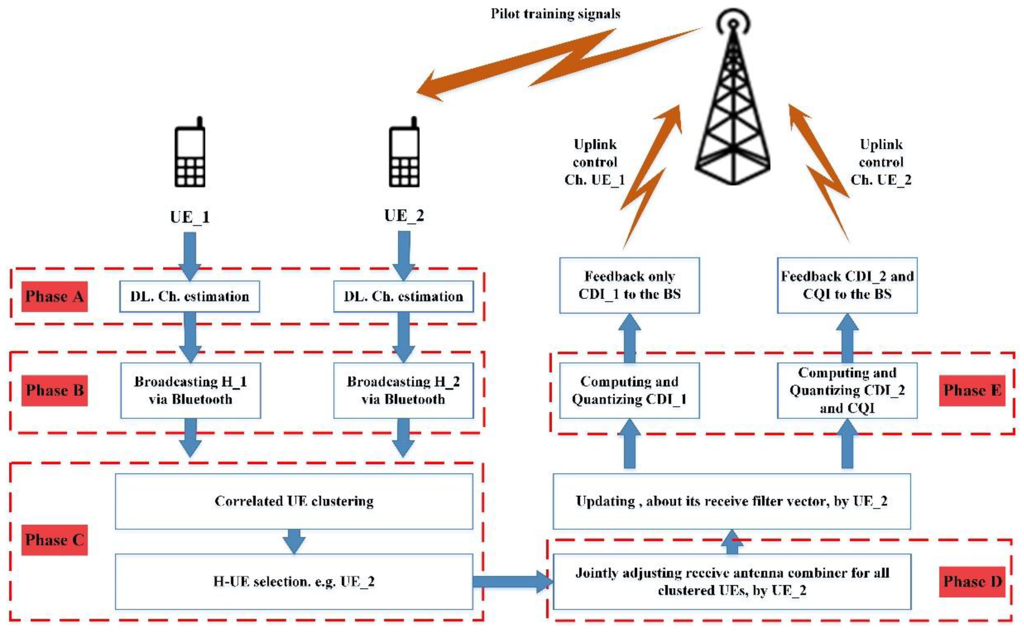 Electronics 09 01679 g001