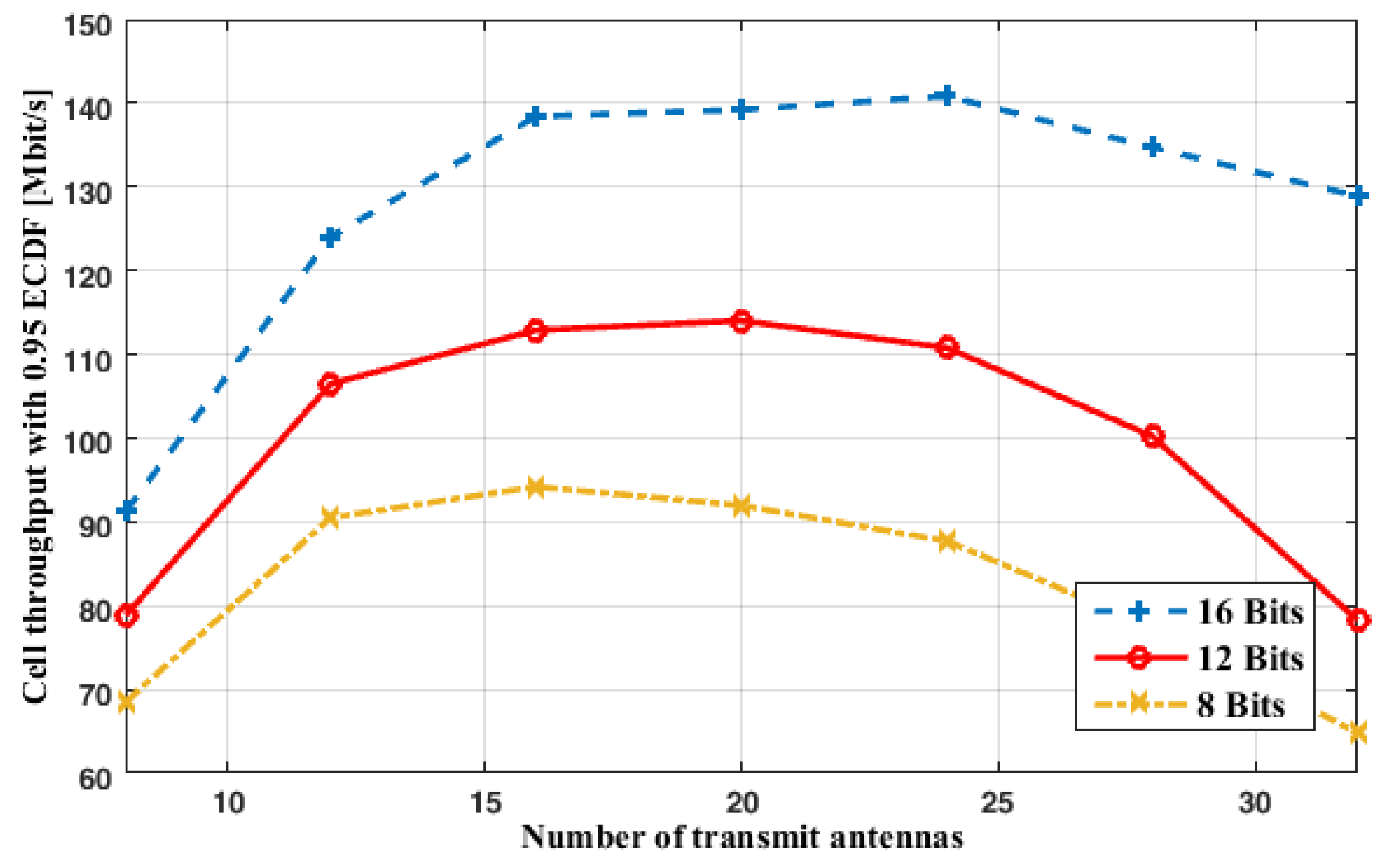 Electronics 09 01679 g003