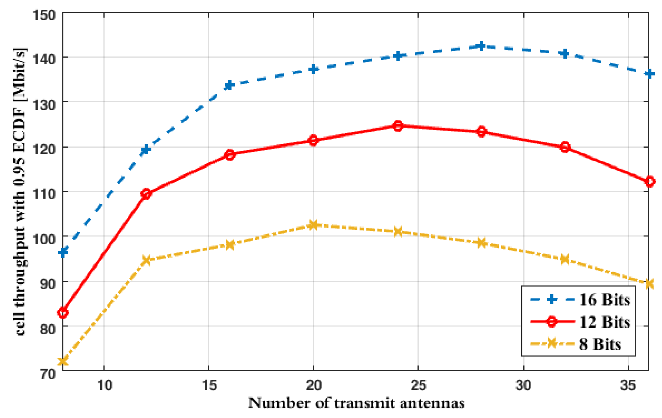 Electronics 09 01679 g004