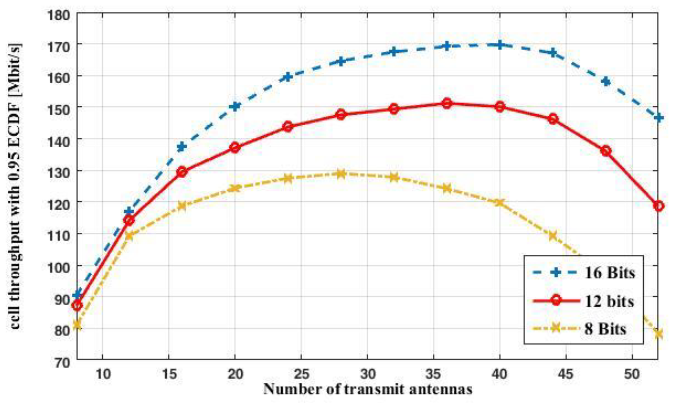 Electronics 09 01679 g005