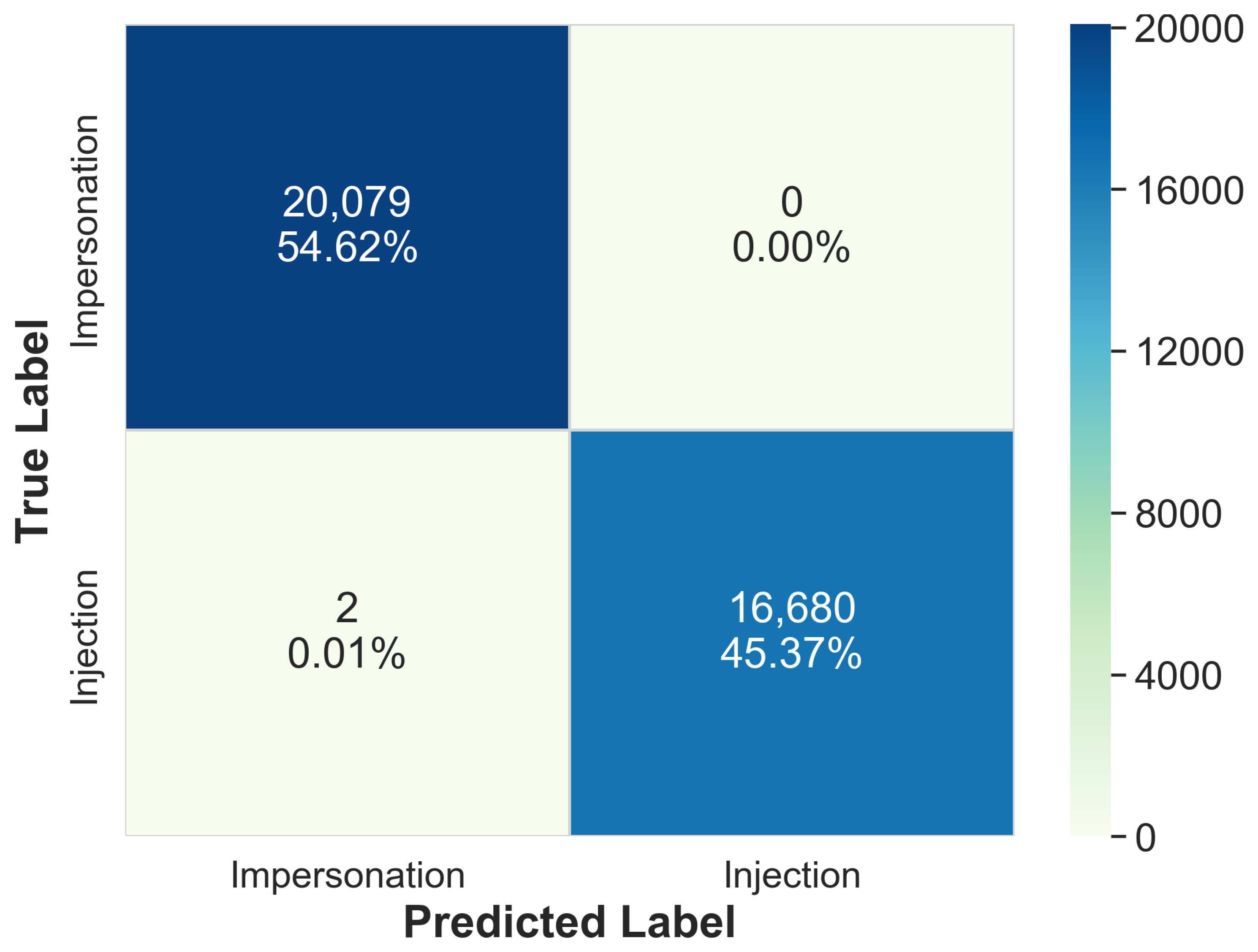 Electronics 09 01689 g004 Electronics 09 01689 g004