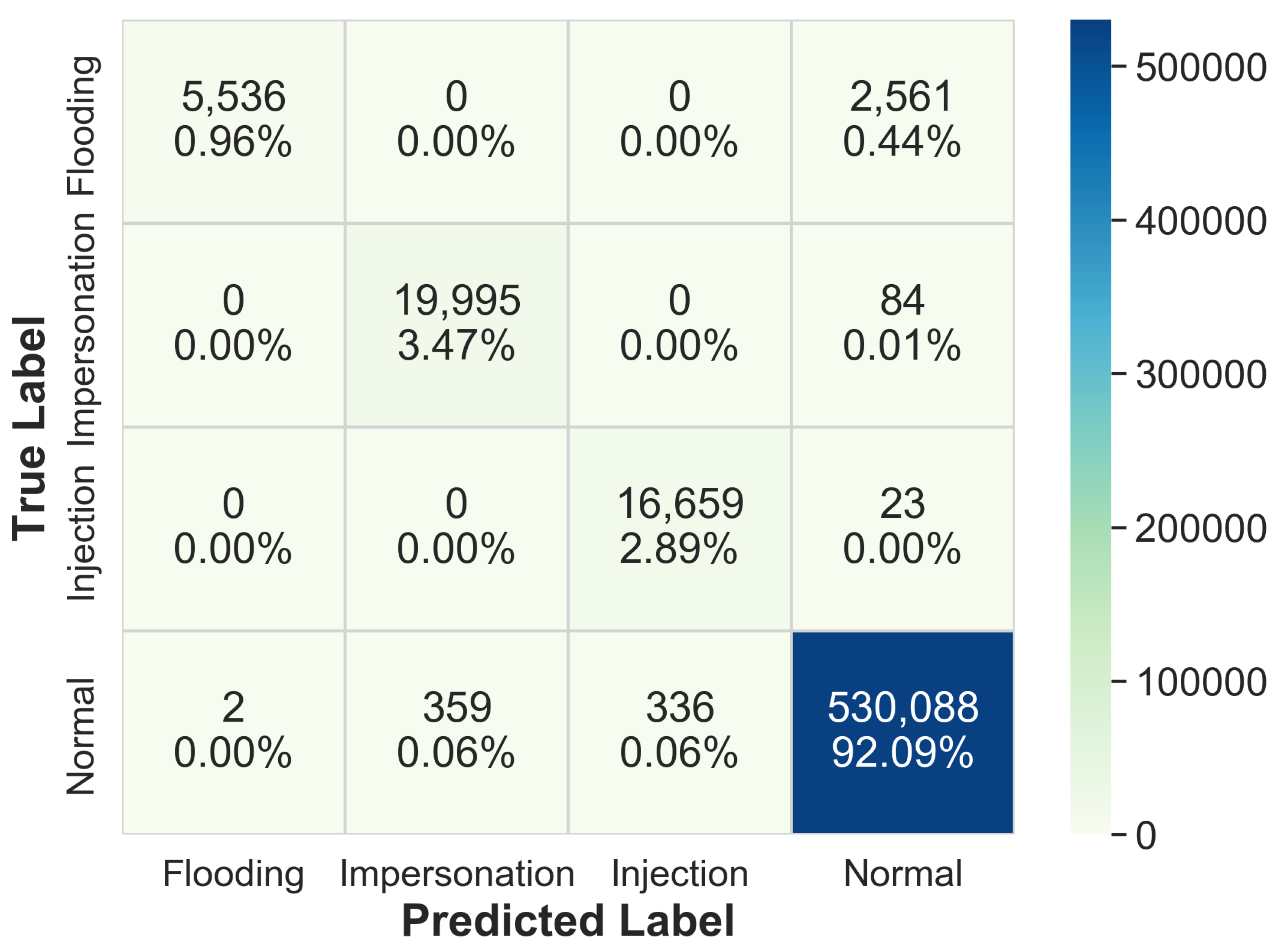 Electronics 09 01689 g005 Electronics 09 01689 g005