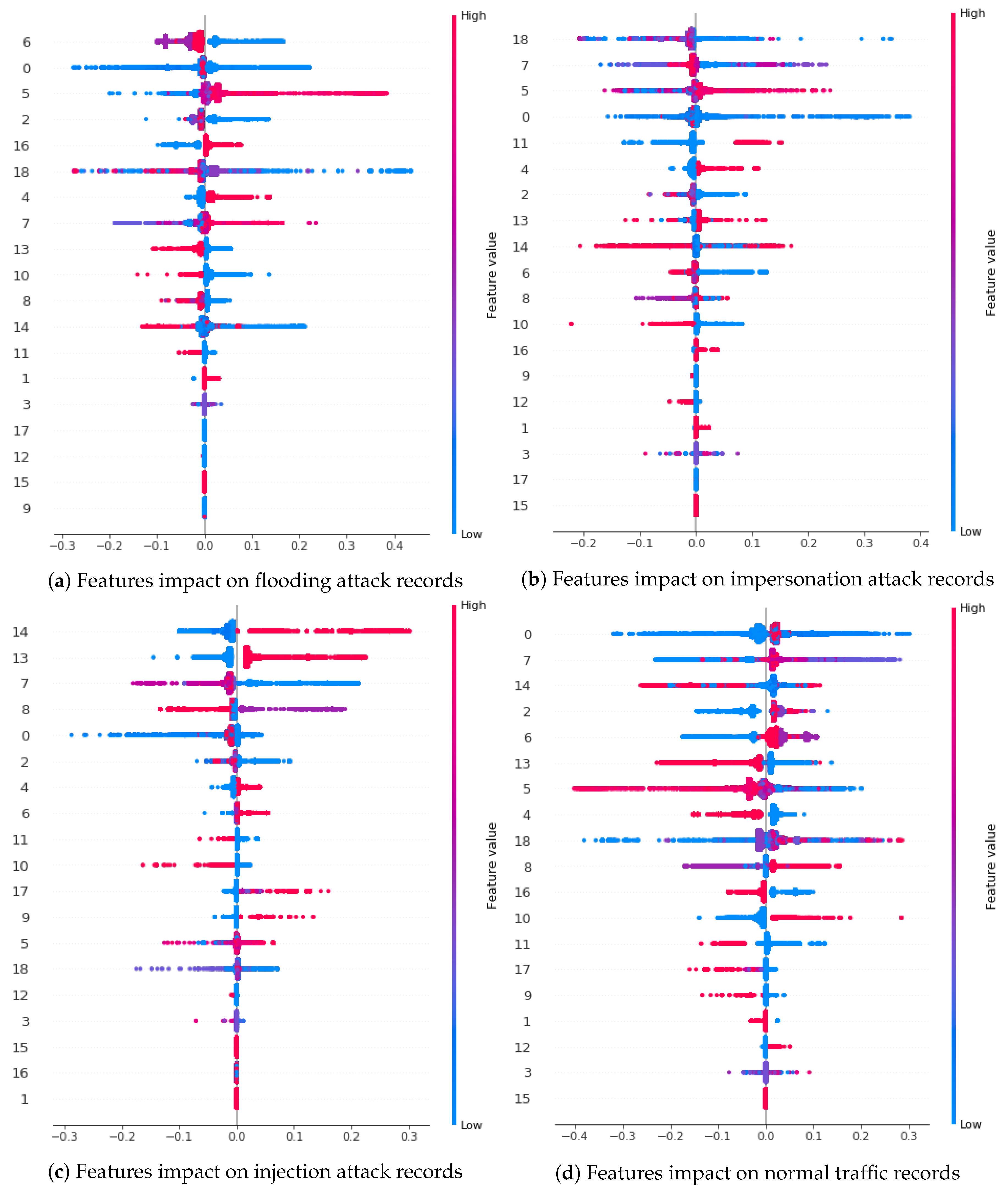 Electronics 09 01689 g010 Electronics 09 01689 g010