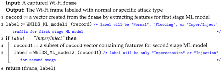 Electronics 09 01689 i001