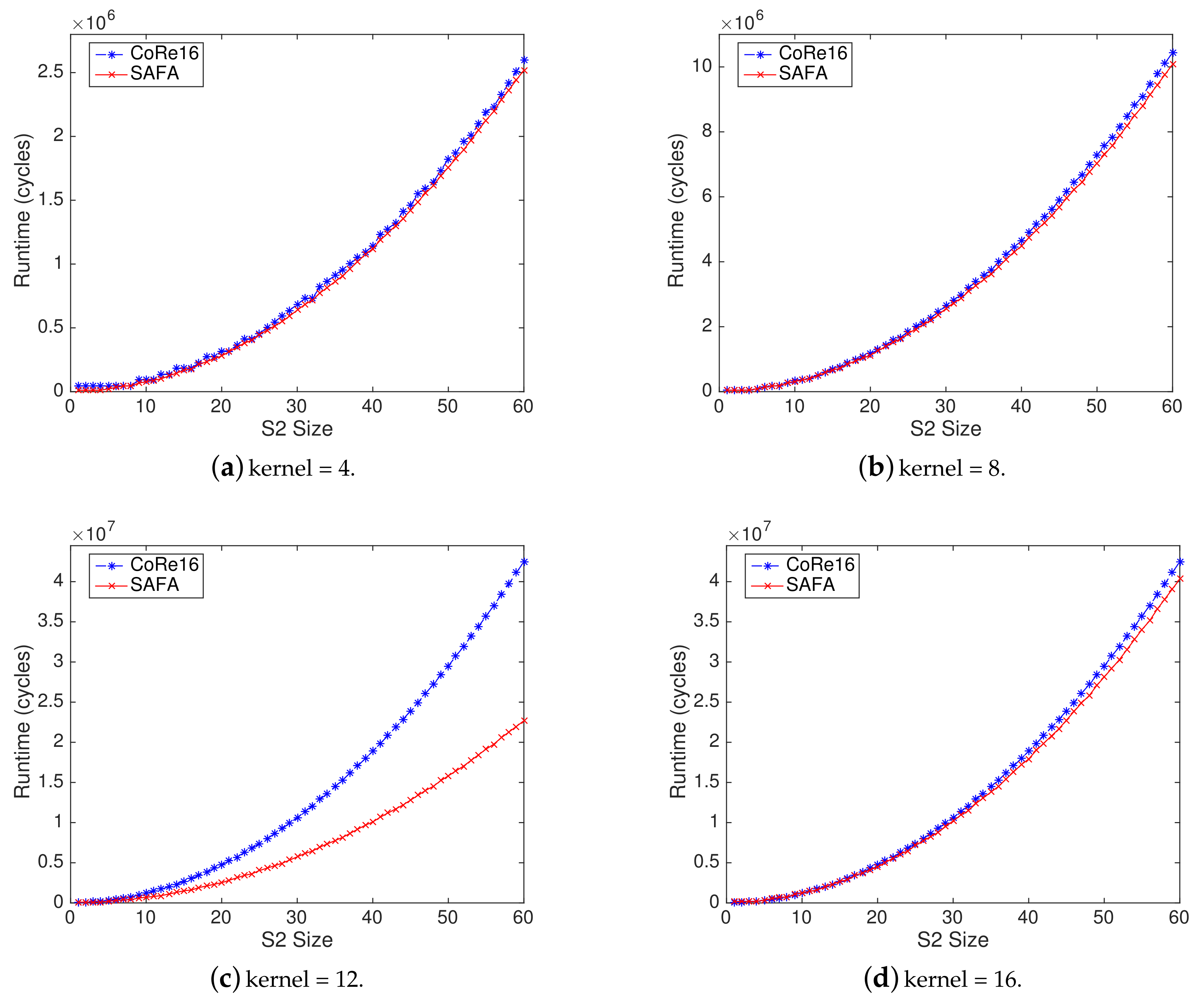 Electronics 09 01690 g005