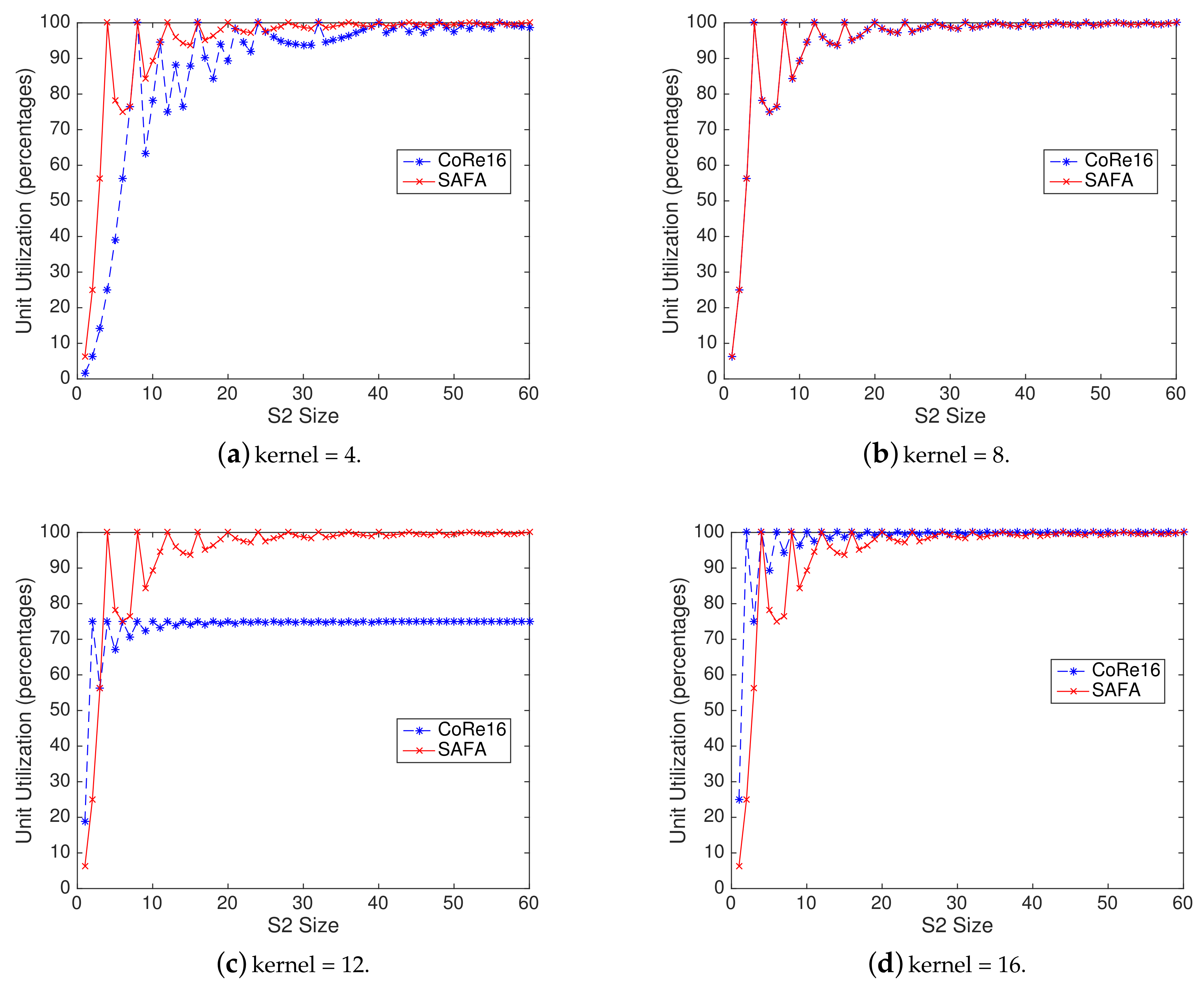 Electronics 09 01690 g008