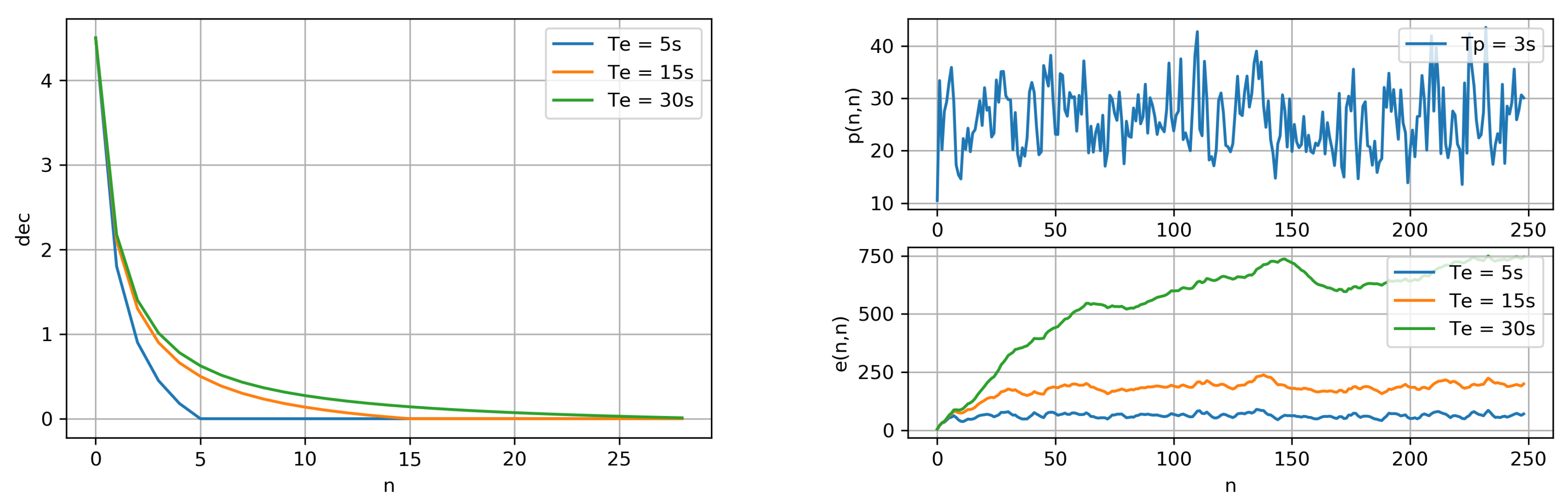 Electronics 09 01692 g007 Electronics 09 01692 g007