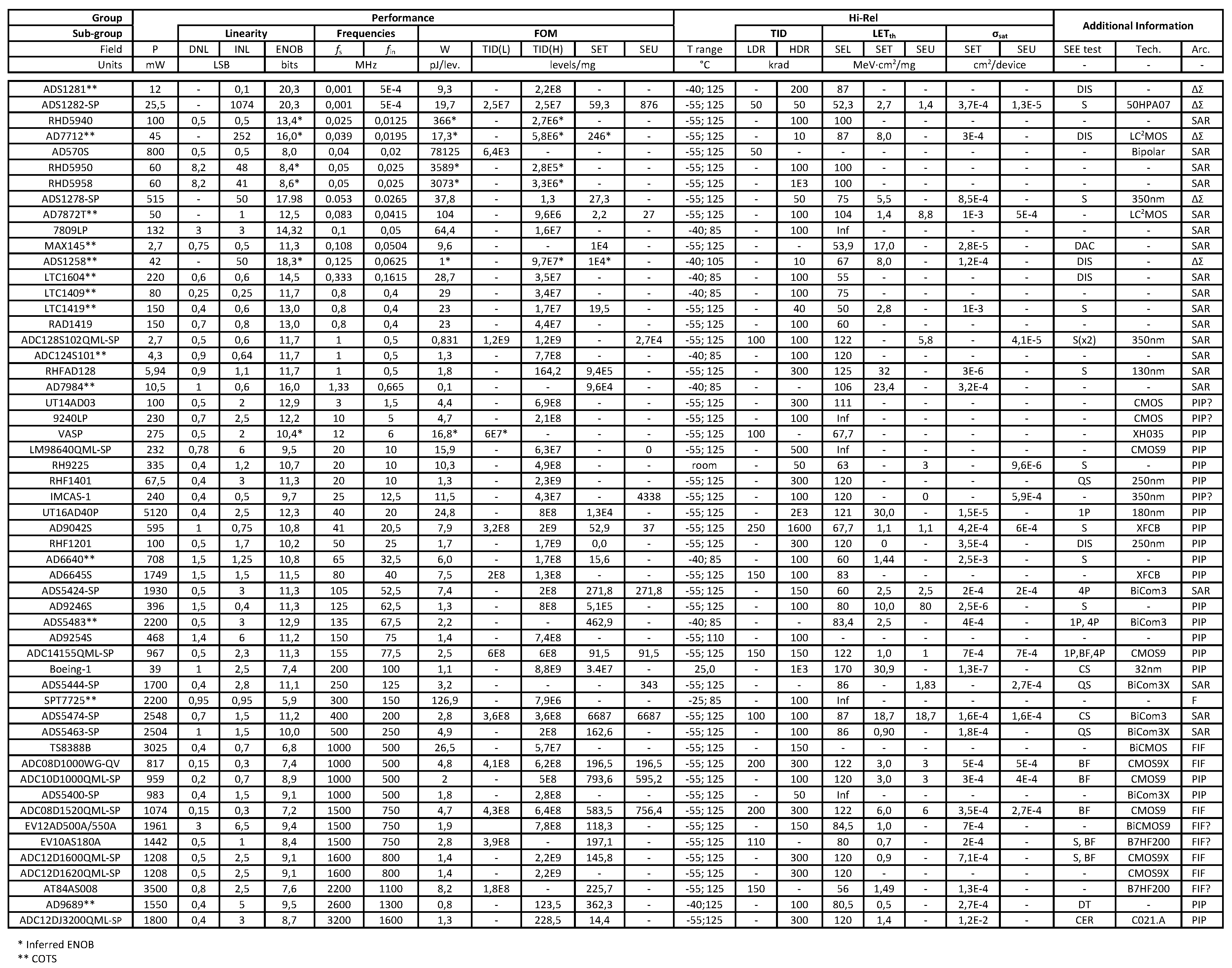 Electronics 09 01694 i001 Electronics 09 01694 i001