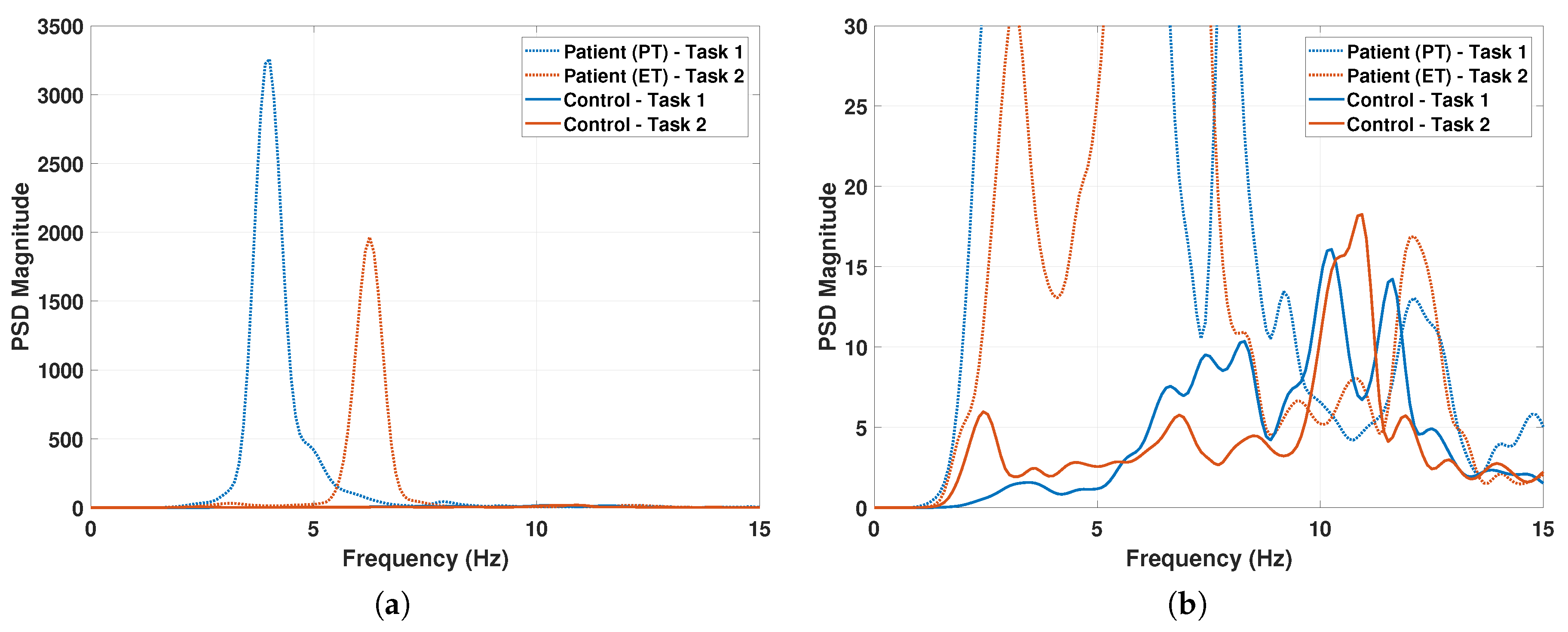 Electronics 09 01695 g004