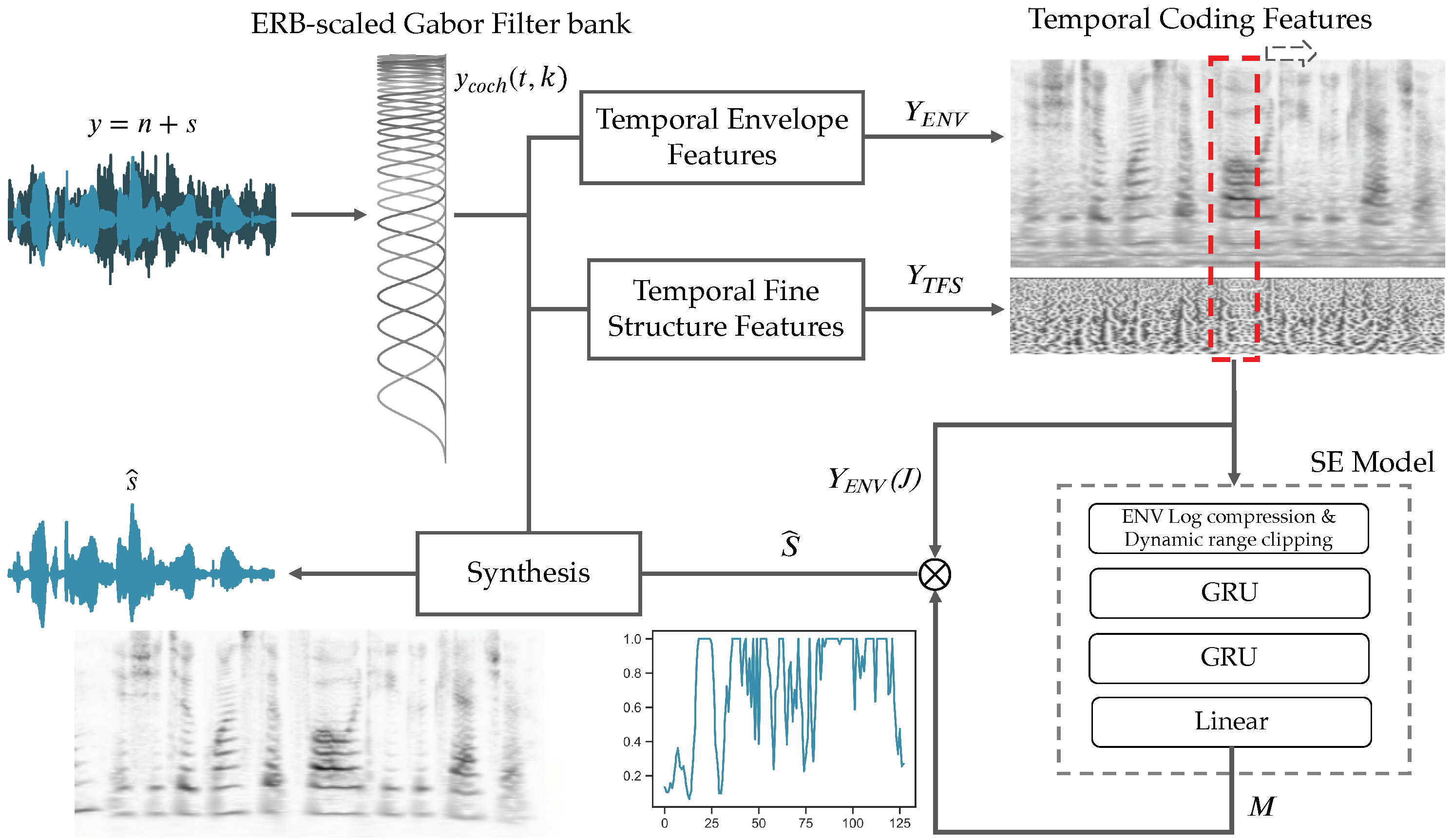 Electronics 09 01698 g001 Electronics 09 01698 g001