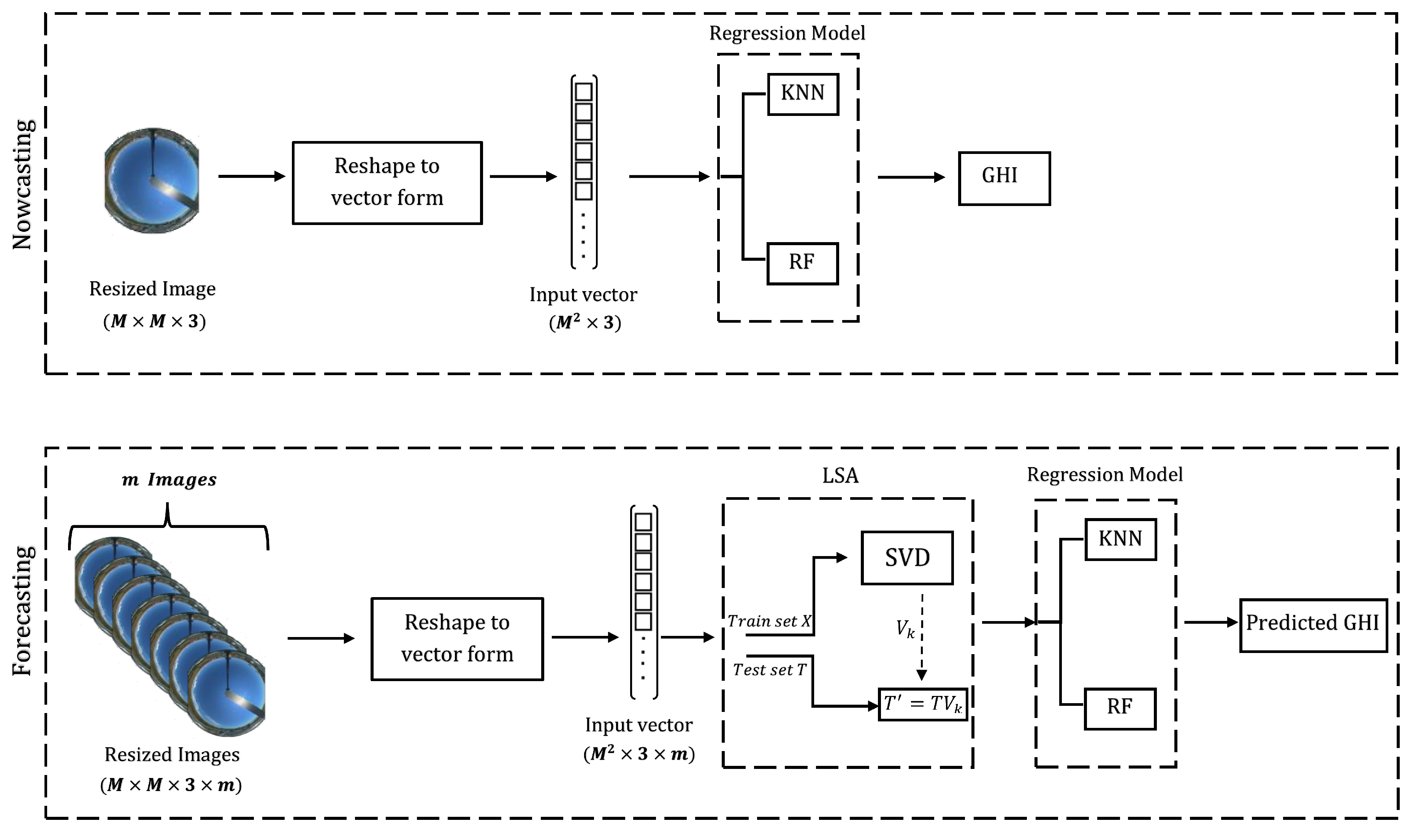 Electronics 09 01700 g002
