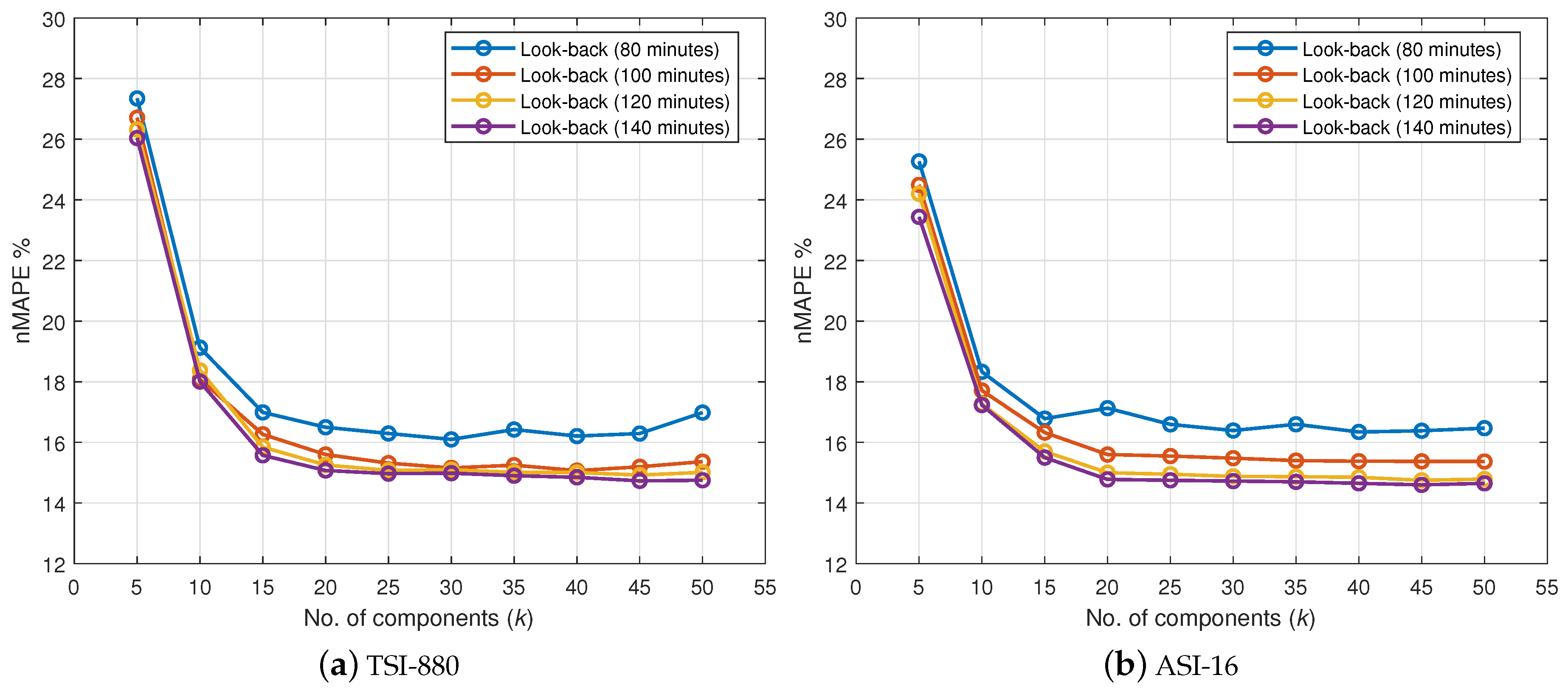 Electronics 09 01700 g003