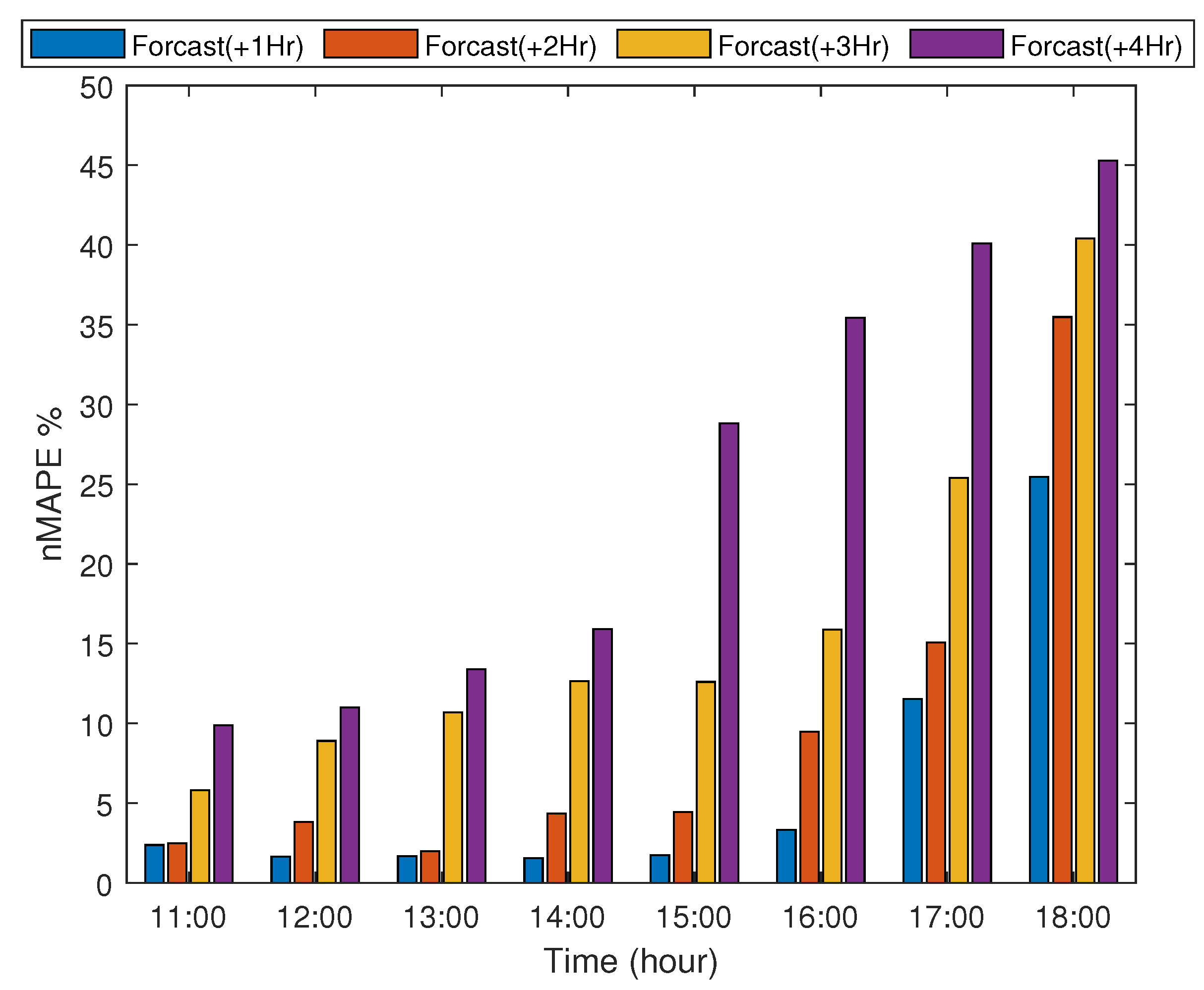 Electronics 09 01700 g005