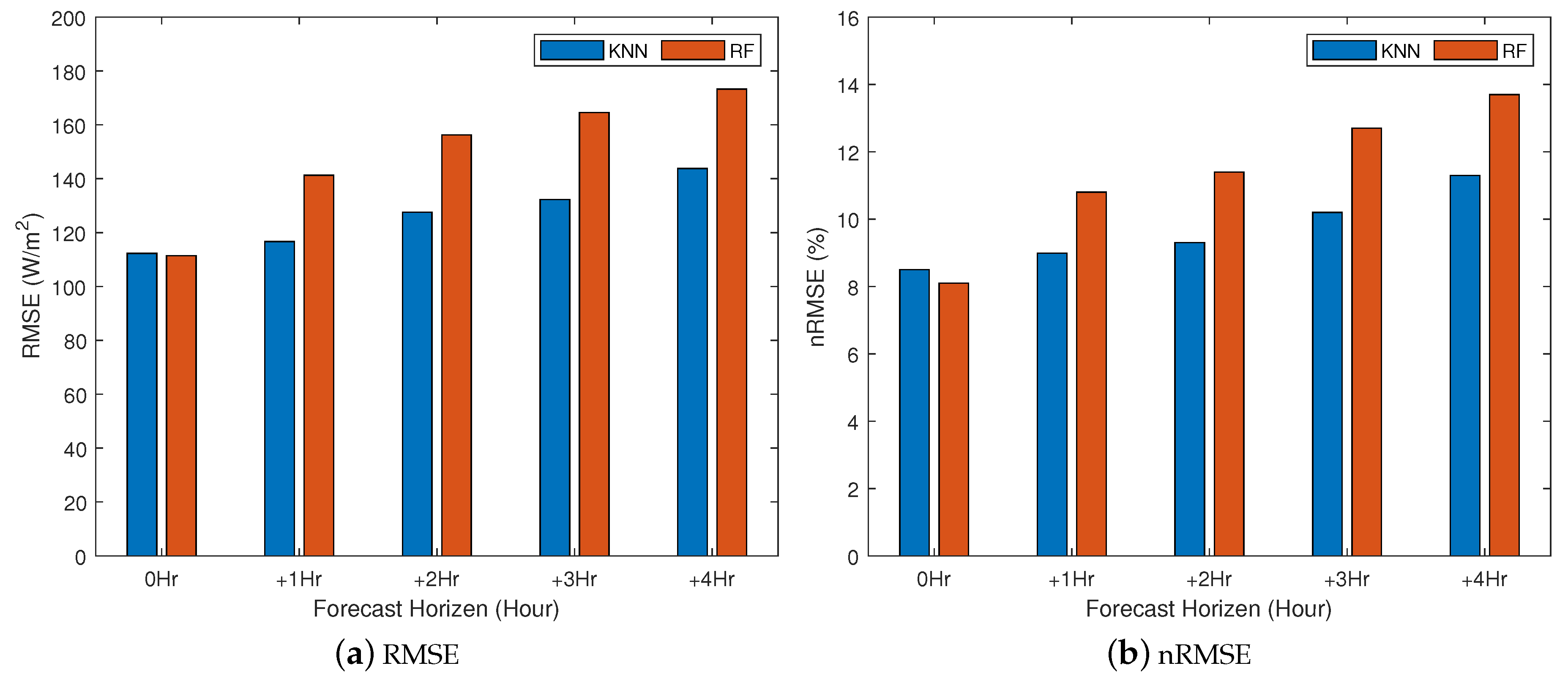 Electronics 09 01700 g006