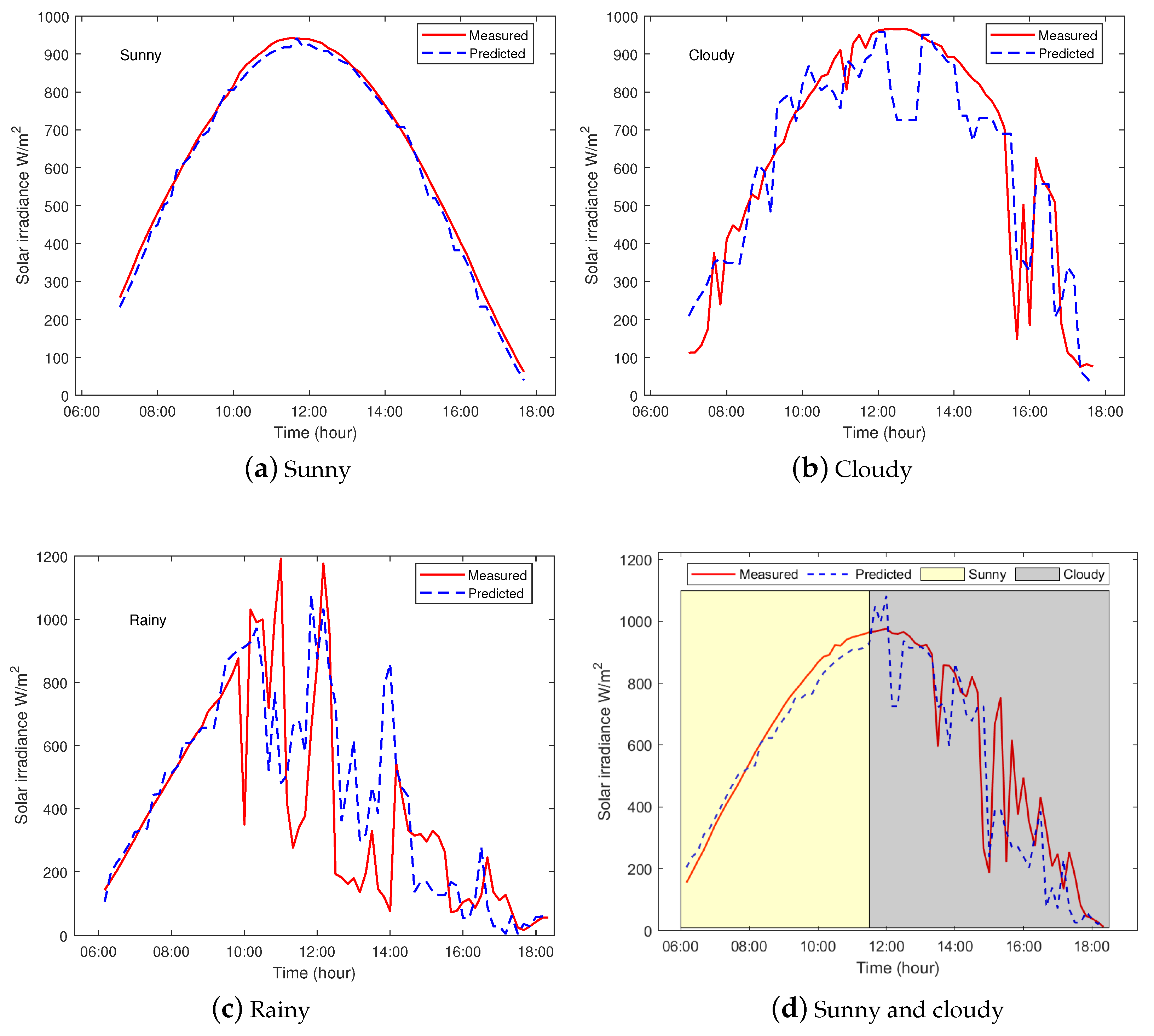 Electronics 09 01700 g007