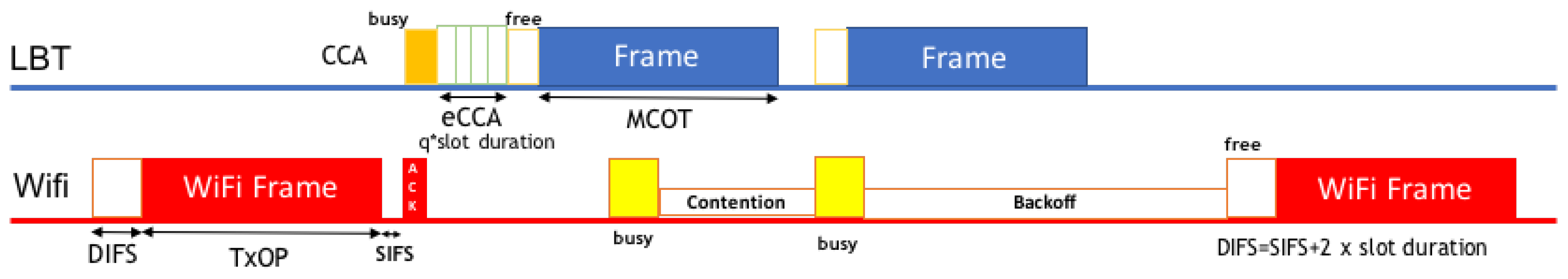 Electronics 09 01701 g002