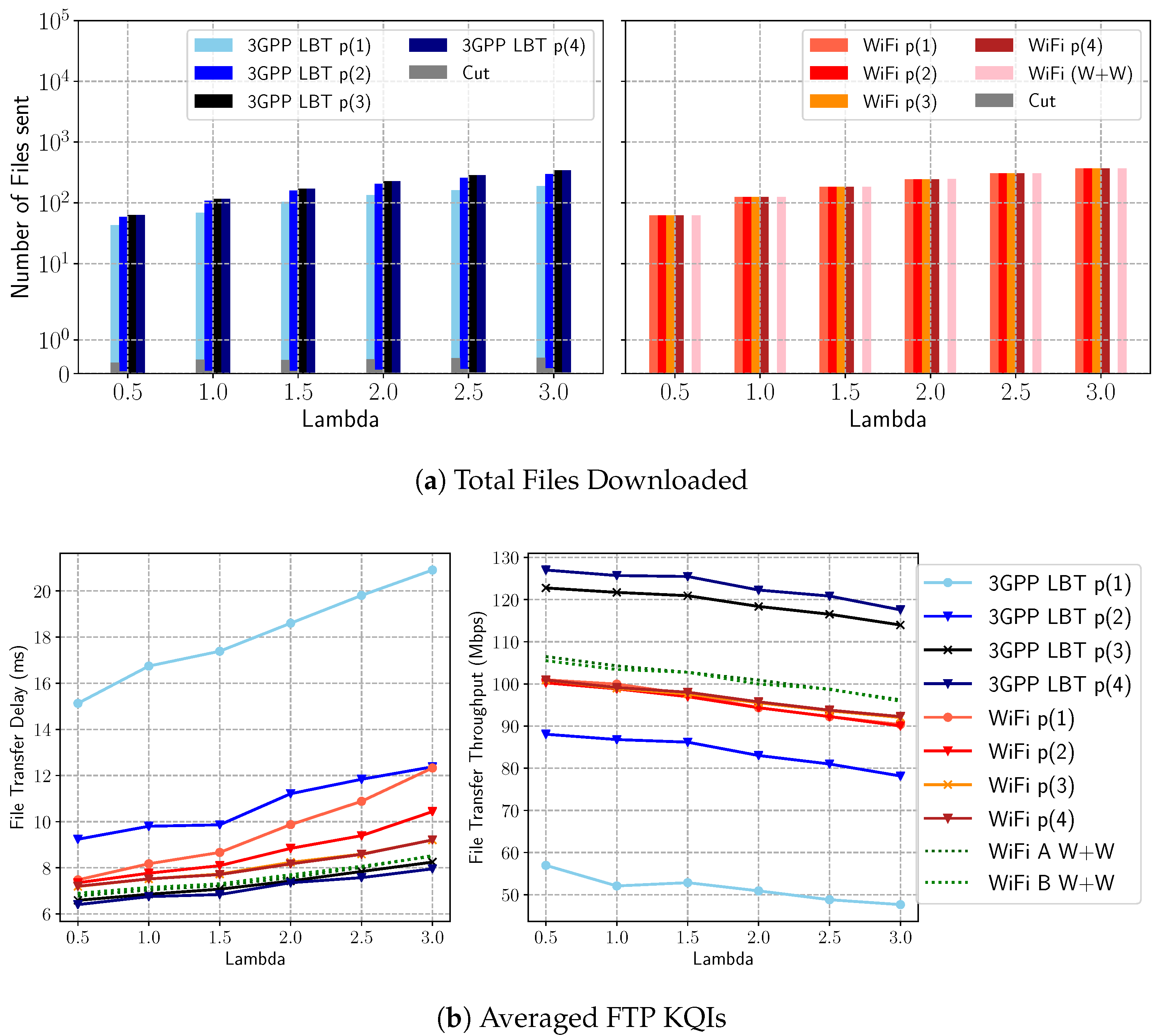 Electronics 09 01701 g005