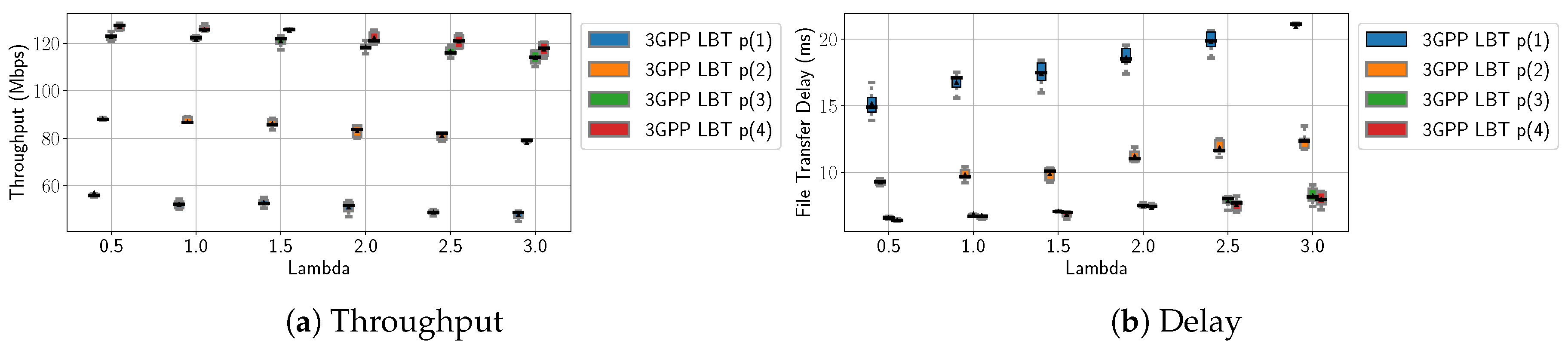 Electronics 09 01701 g006