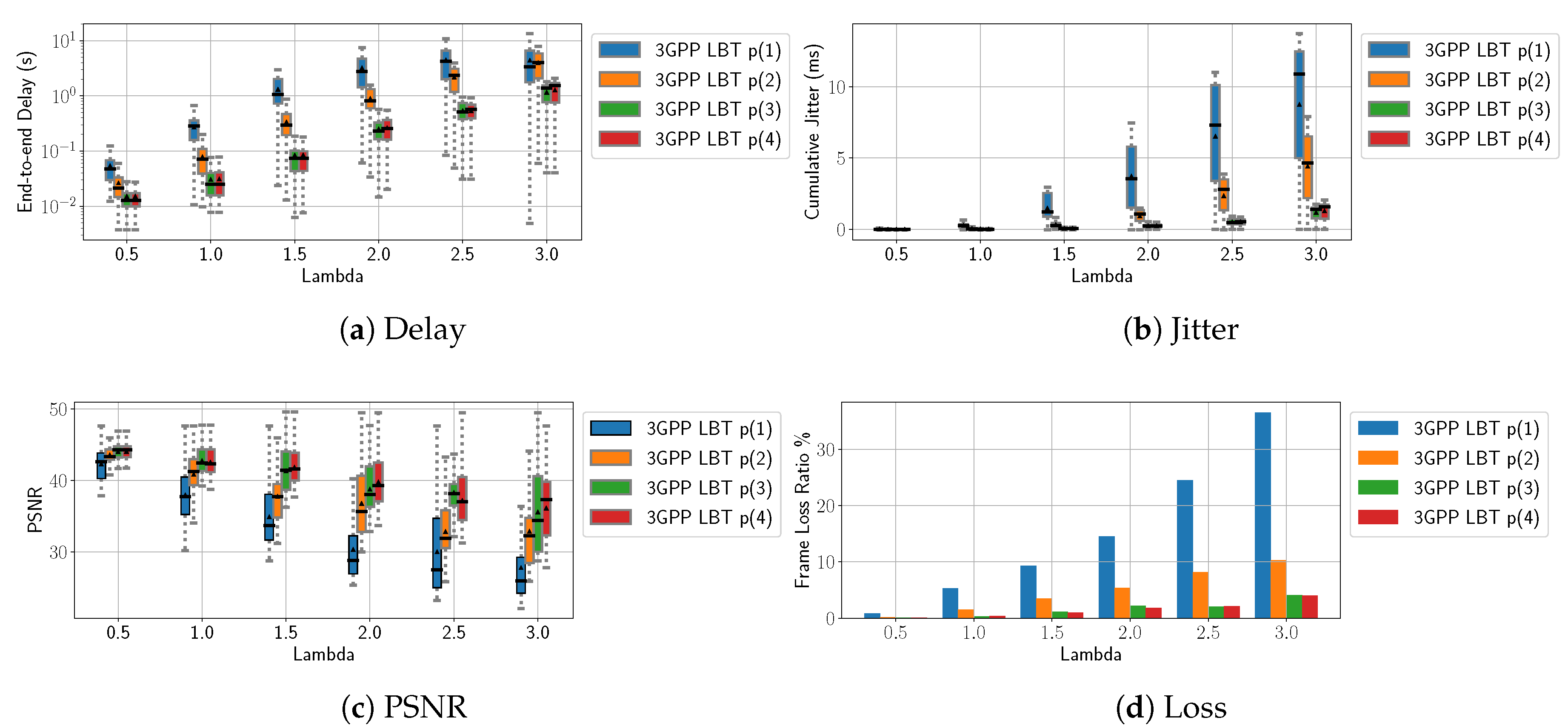 Electronics 09 01701 g007