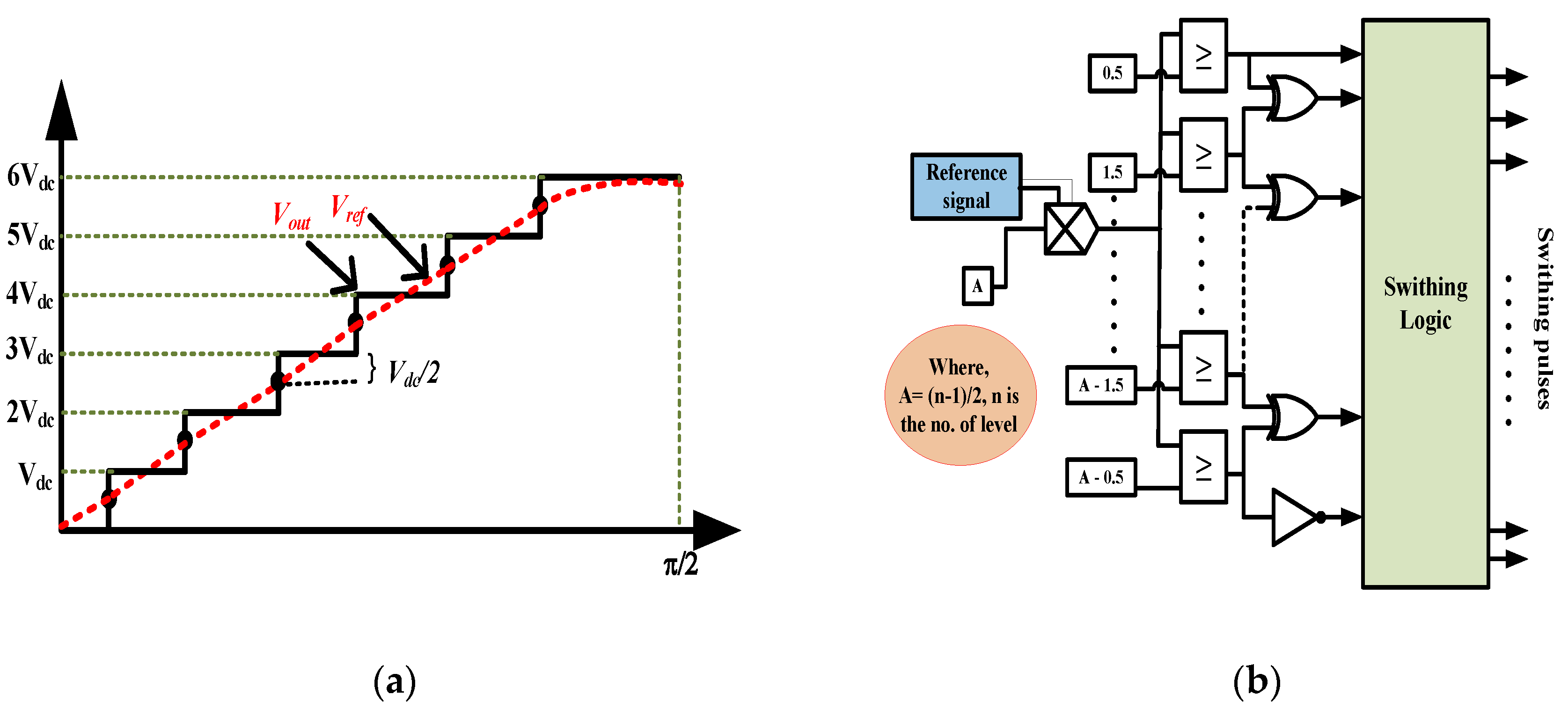 Electronics 09 01703 g004
