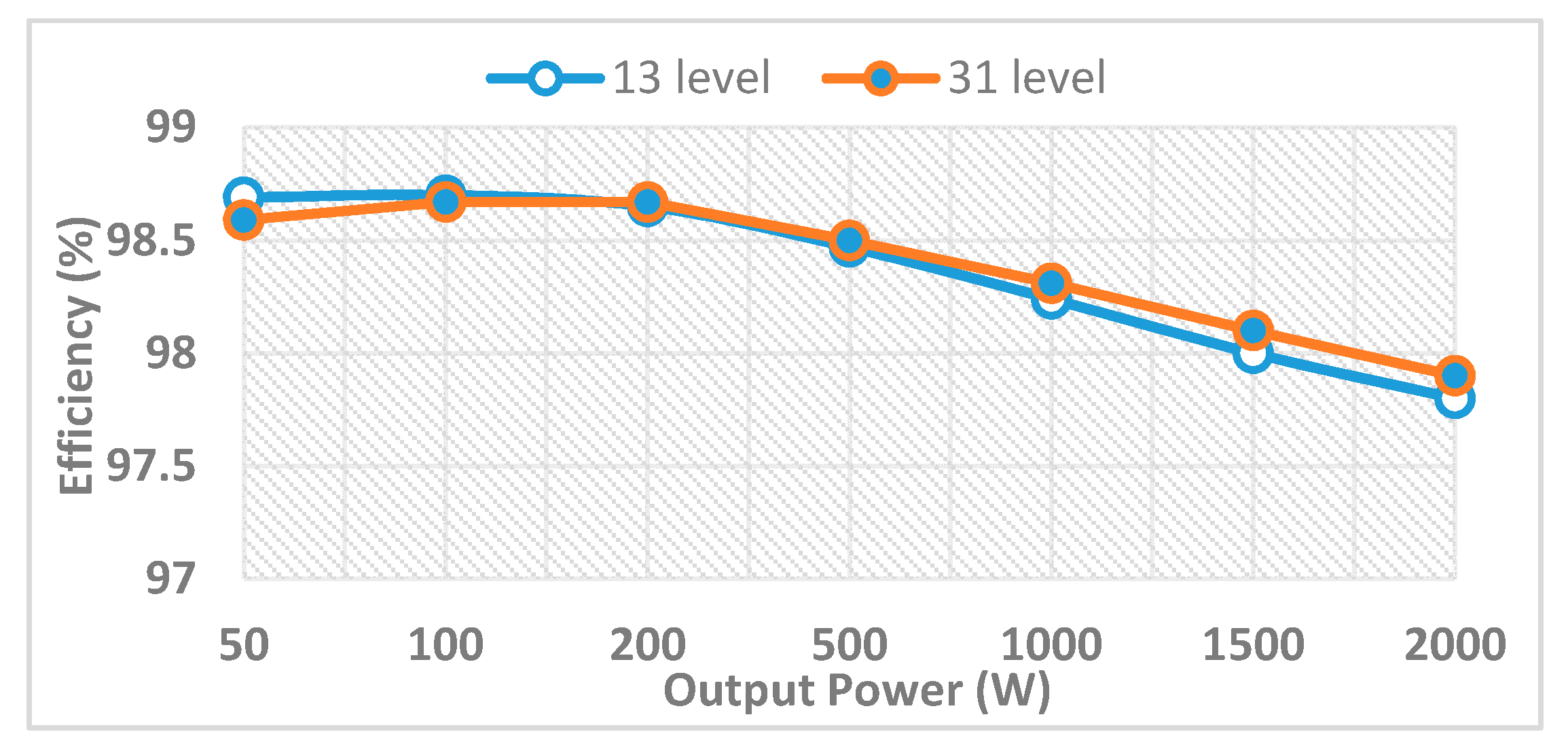 Electronics 09 01703 g006