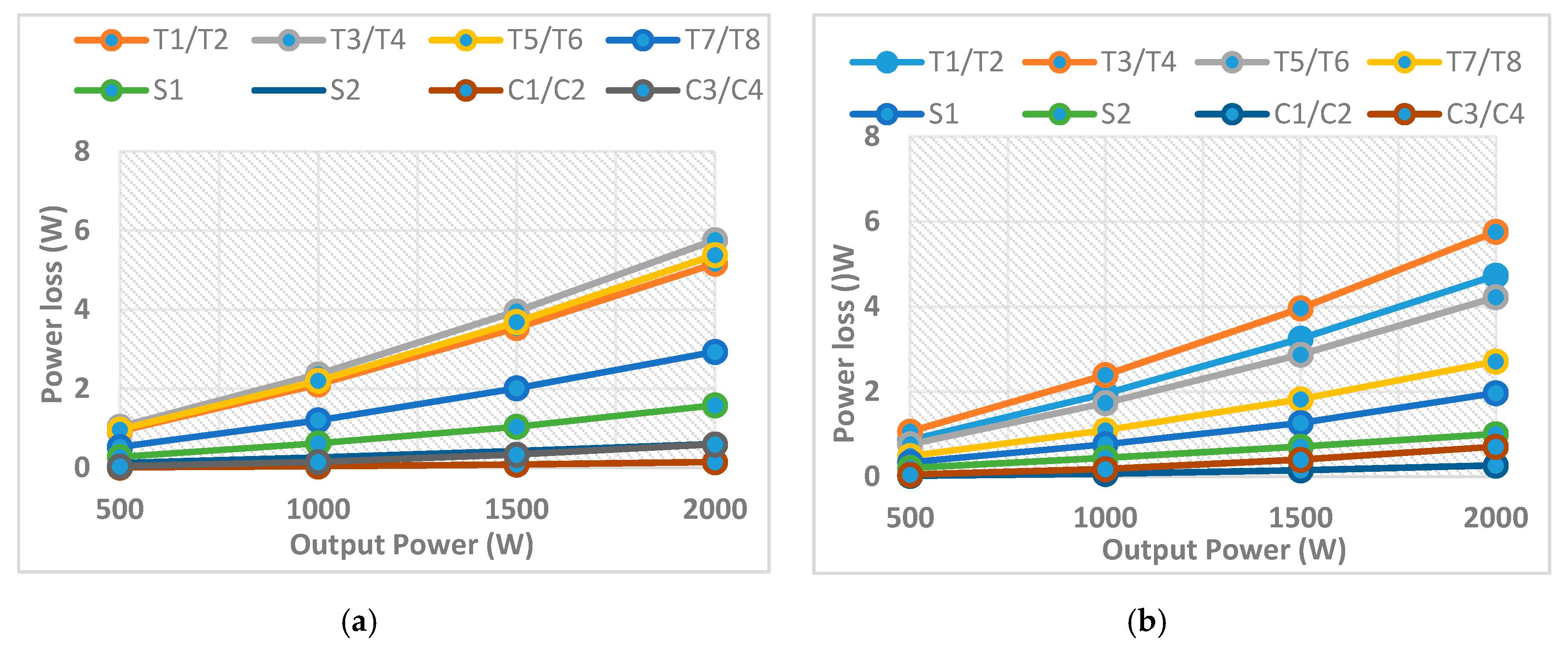 Electronics 09 01703 g007
